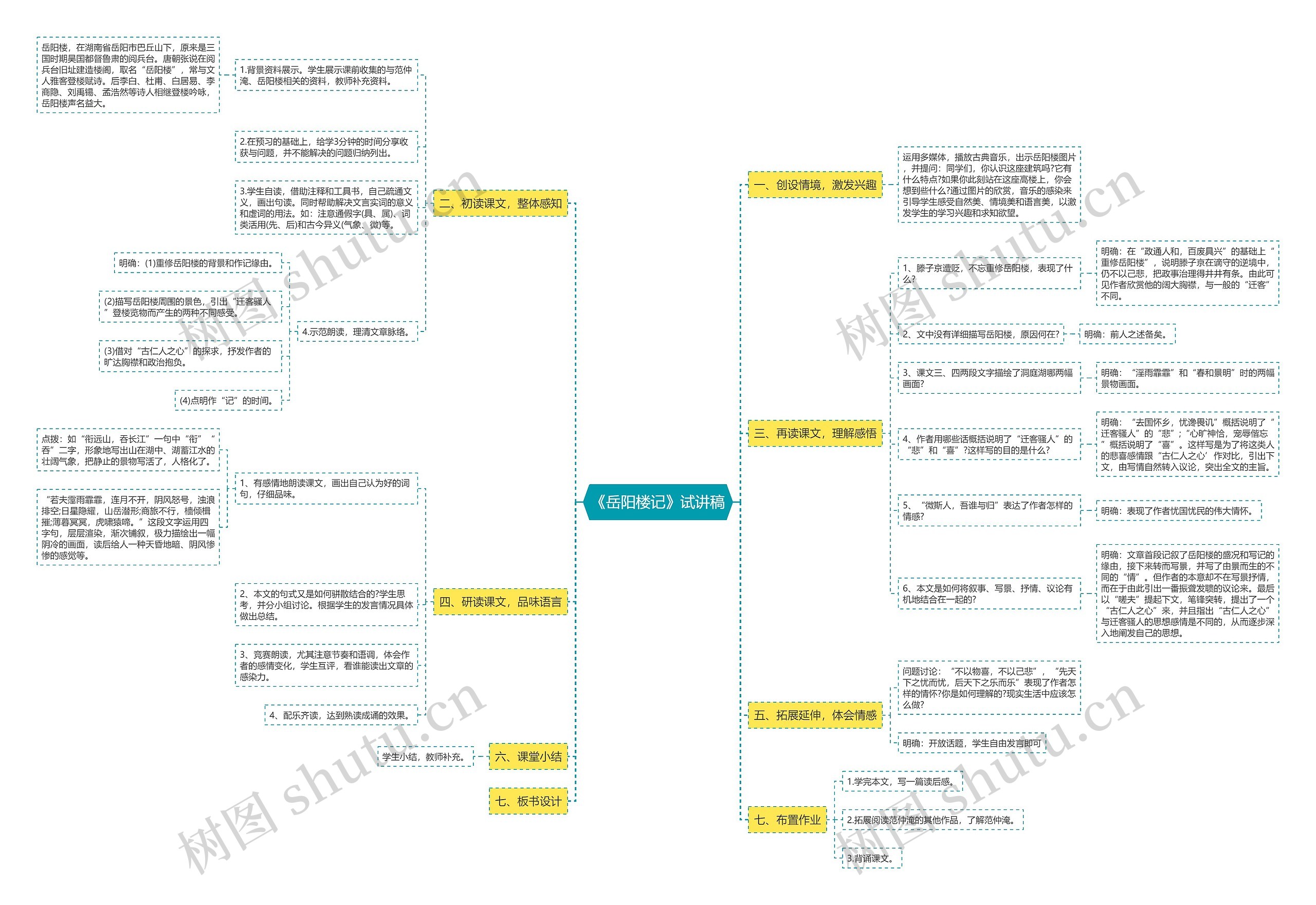 《岳阳楼记》试讲稿思维导图