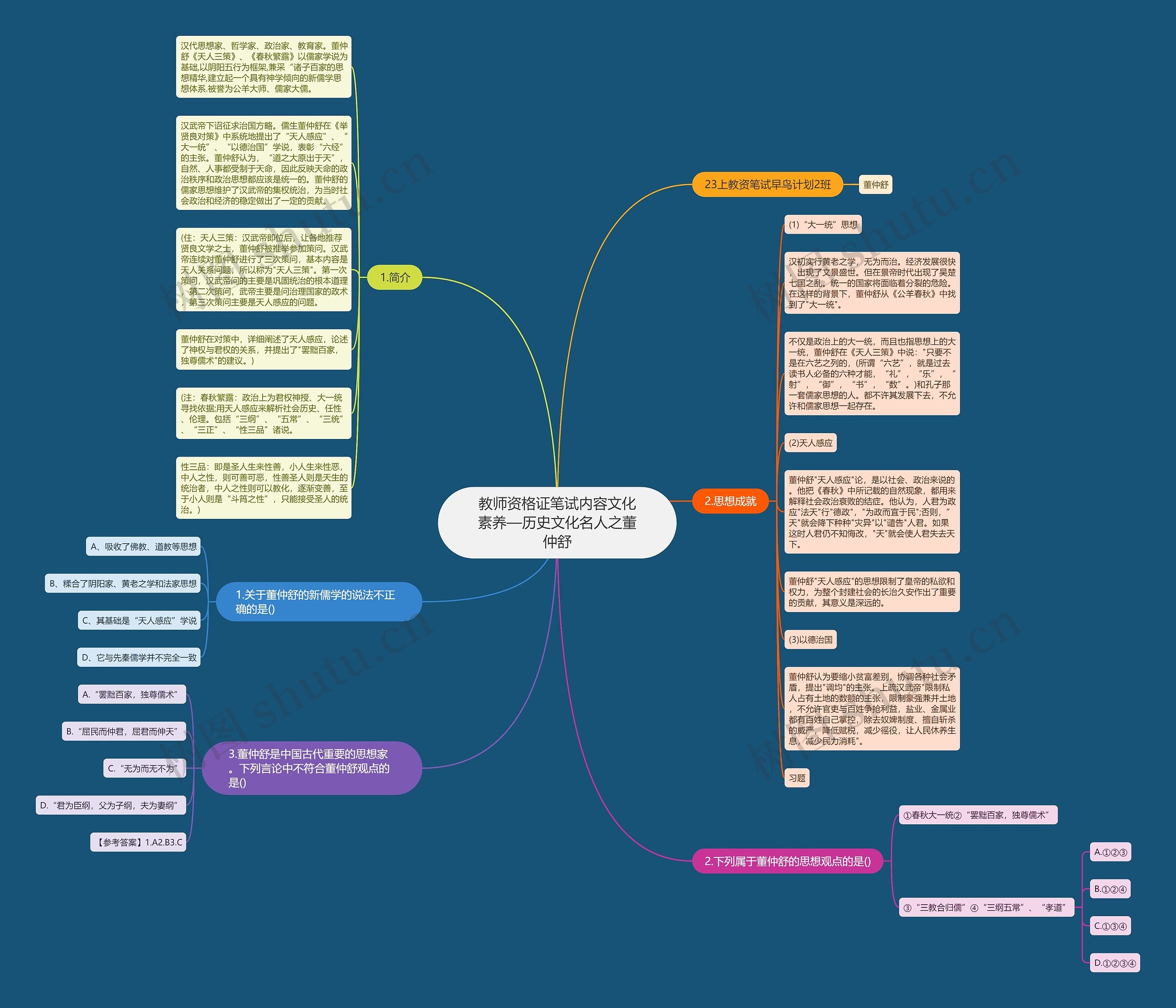 教师资格证笔试内容文化素养—历史文化名人之董仲舒思维导图