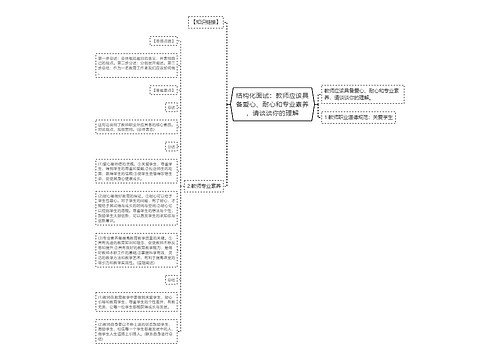 结构化面试：教师应该具备爱心、耐心和专业素养，请谈谈你的理解