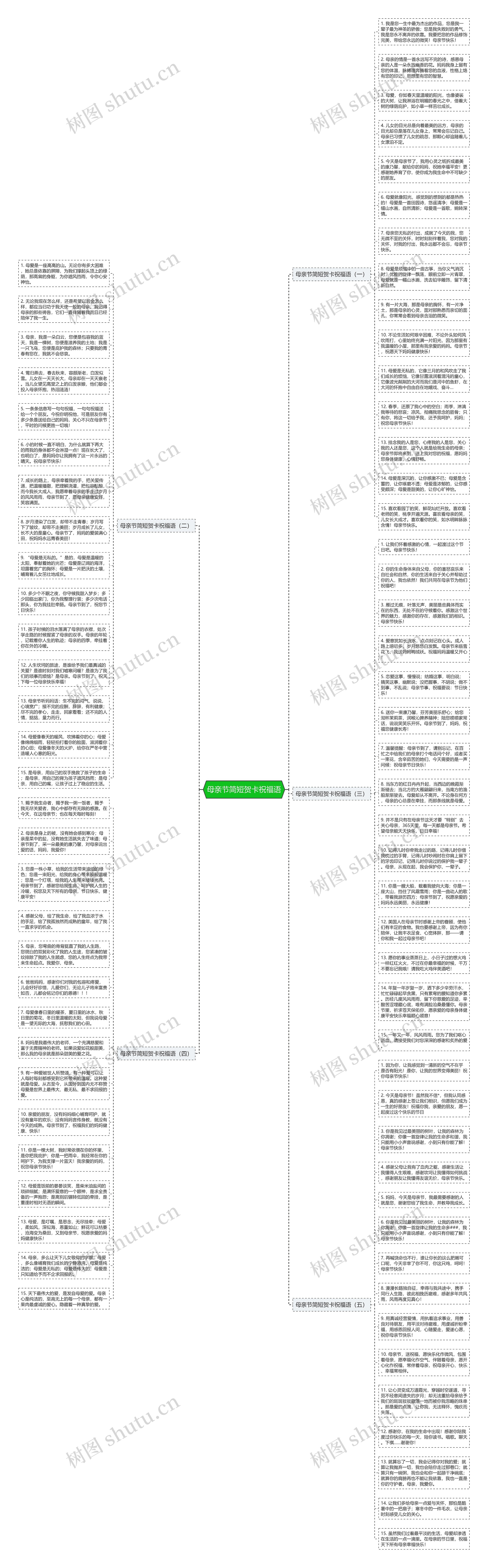 母亲节简短贺卡祝福语思维导图