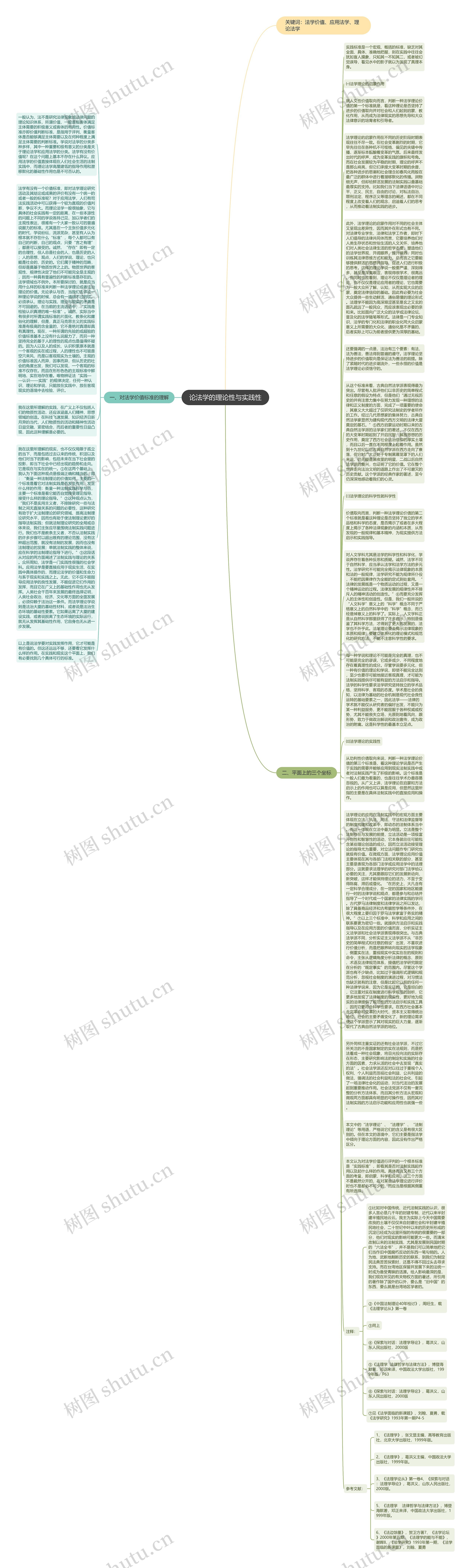 论法学的理论性与实践性思维导图