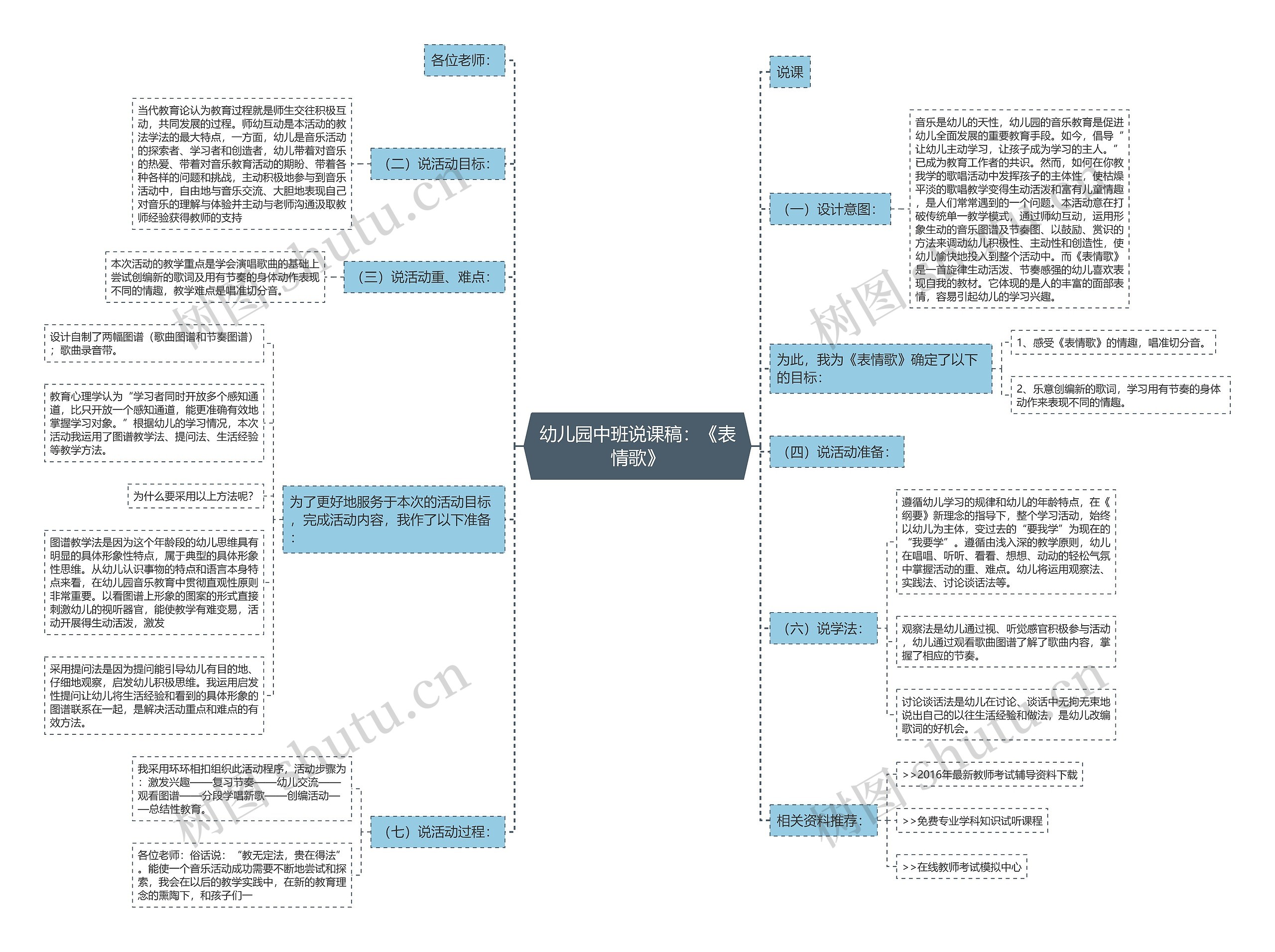 幼儿园中班说课稿：《表情歌》思维导图