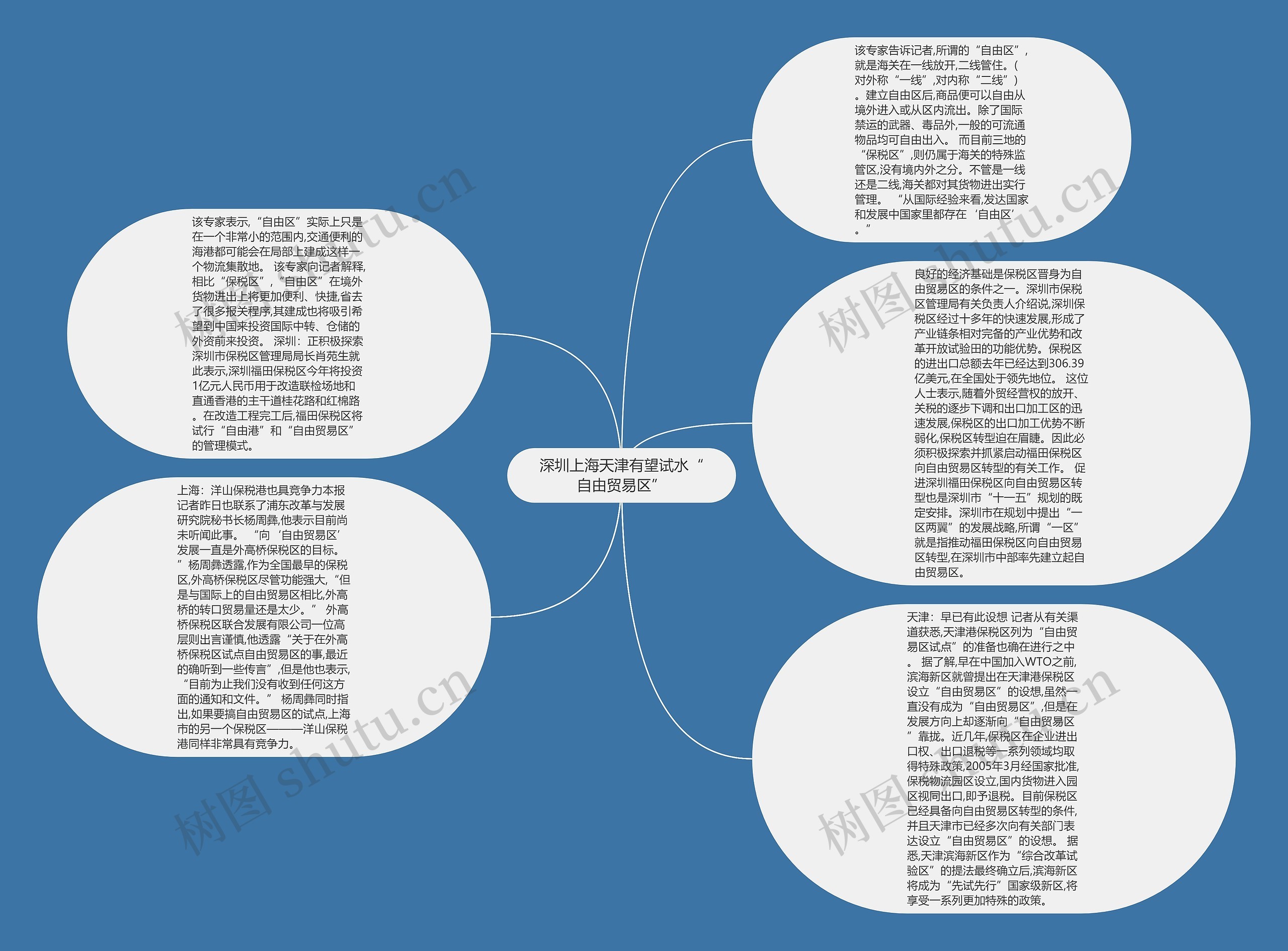 深圳上海天津有望试水“自由贸易区”思维导图