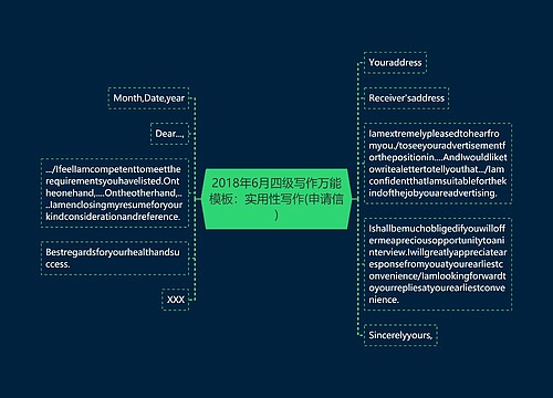 2018年6月四级写作万能模板：实用性写作(申请信)