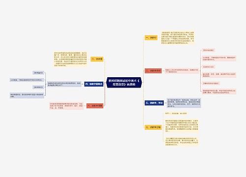 教师招聘面试初中美术《捏塑造型》说课稿