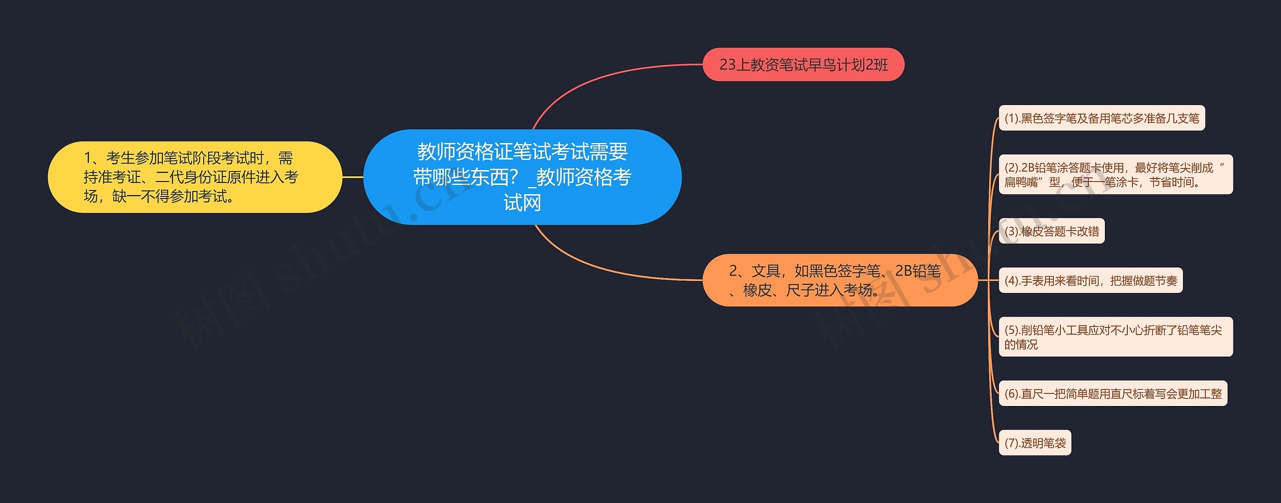 教师资格证笔试考试需要带哪些东西？_教师资格考试网思维导图