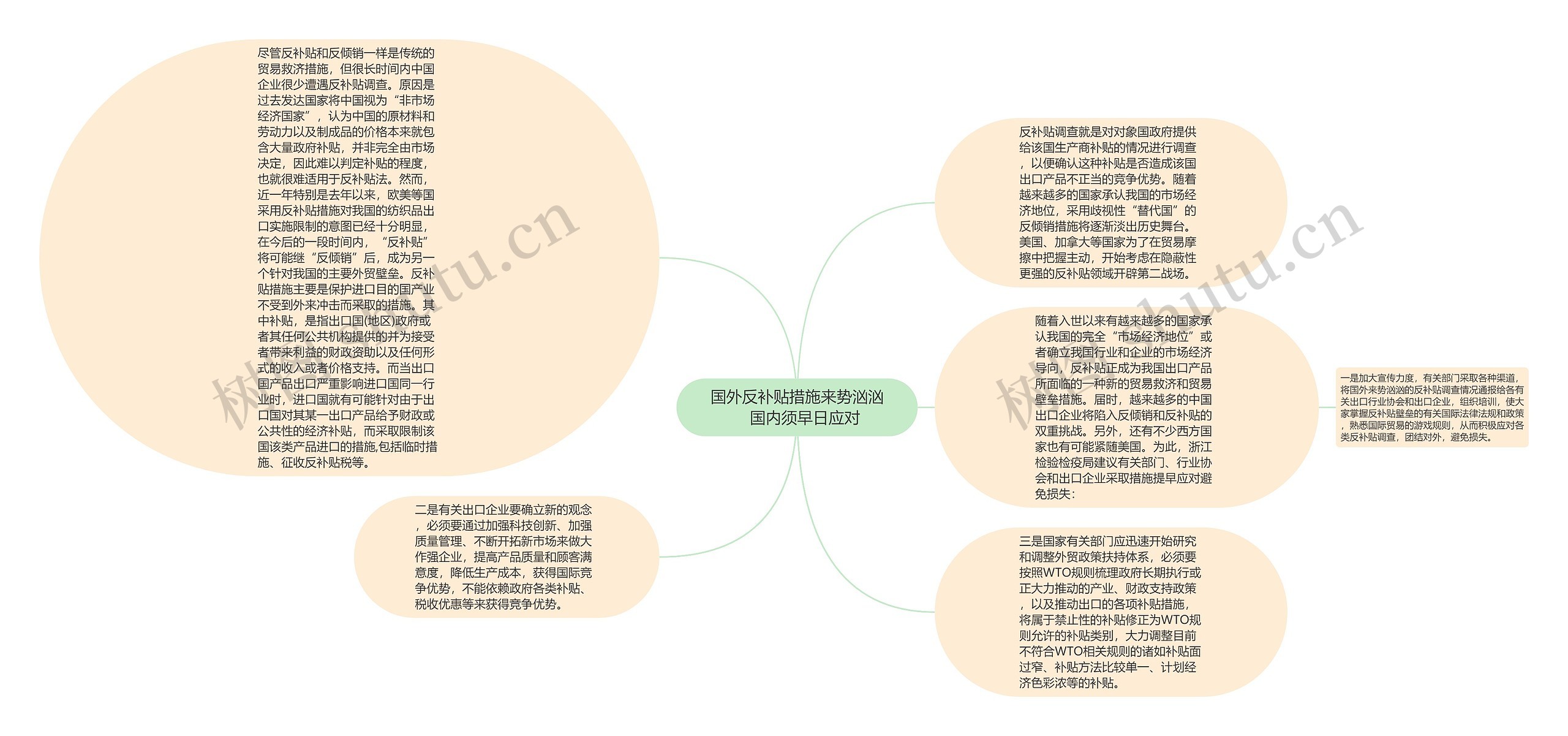 国外反补贴措施来势汹汹　国内须早日应对