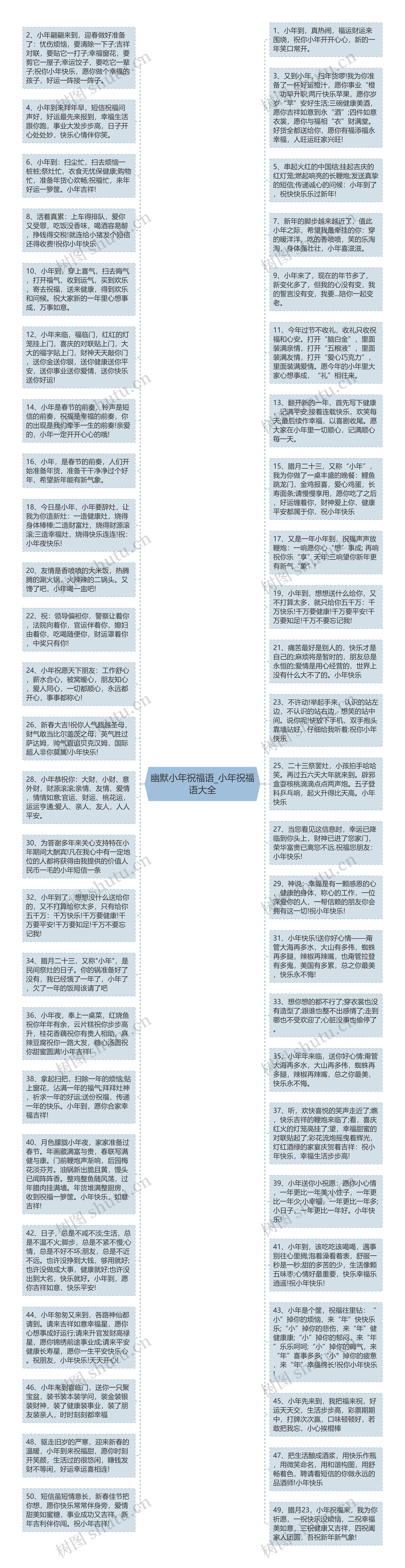 幽默小年祝福语_小年祝福语大全思维导图高清图 幽默小年祝福语_小年祝福语大全思维导图