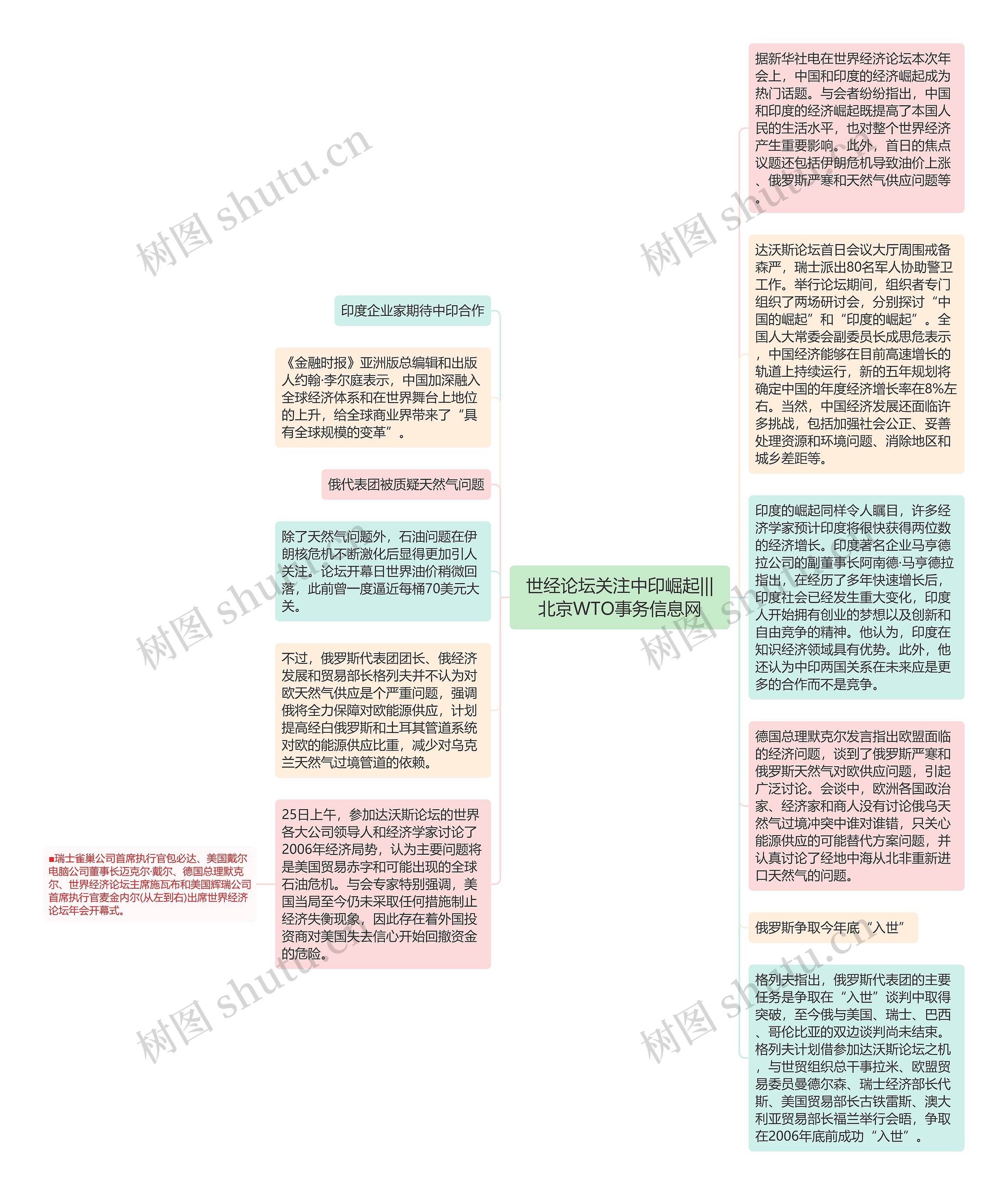 世经论坛关注中印崛起|||北京WTO事务信息网