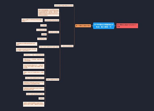 2019中级经济师建筑经济考点：第六章第一节