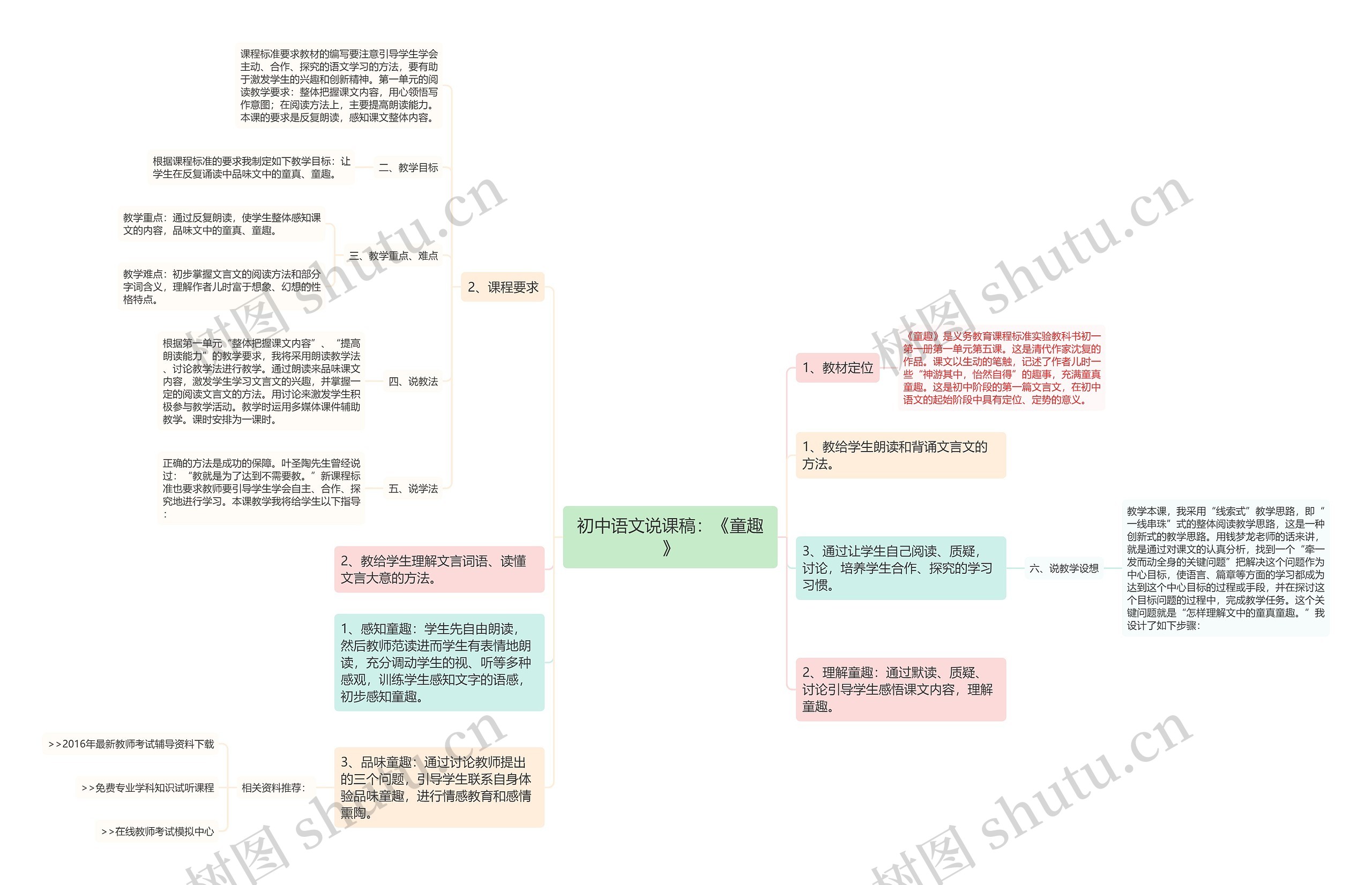 初中语文说课稿：《童趣》思维导图