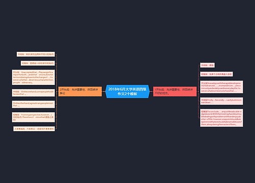 2018年6月大学英语四级作文2个模板