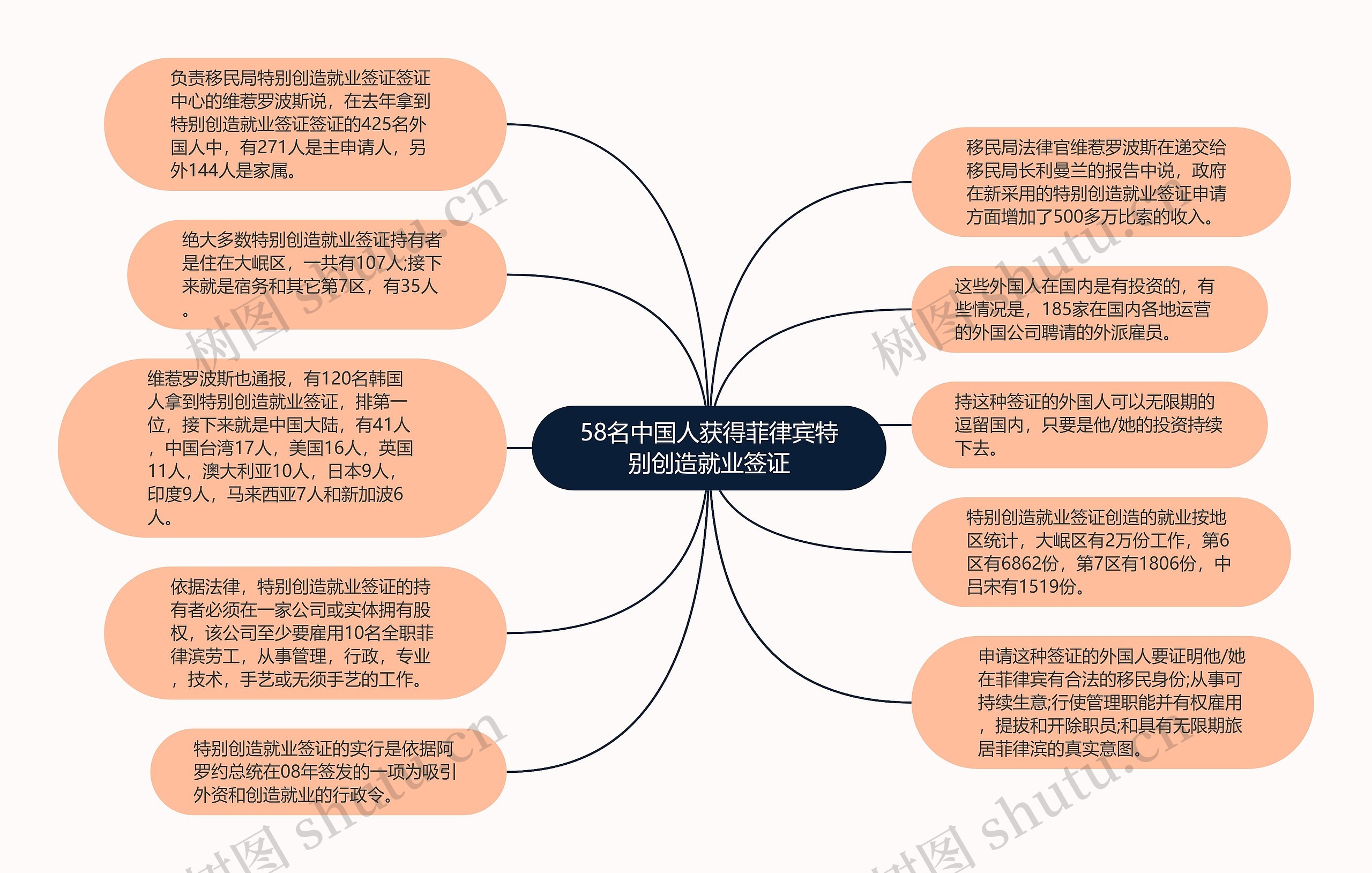 58名中国人获得菲律宾特别创造就业签证