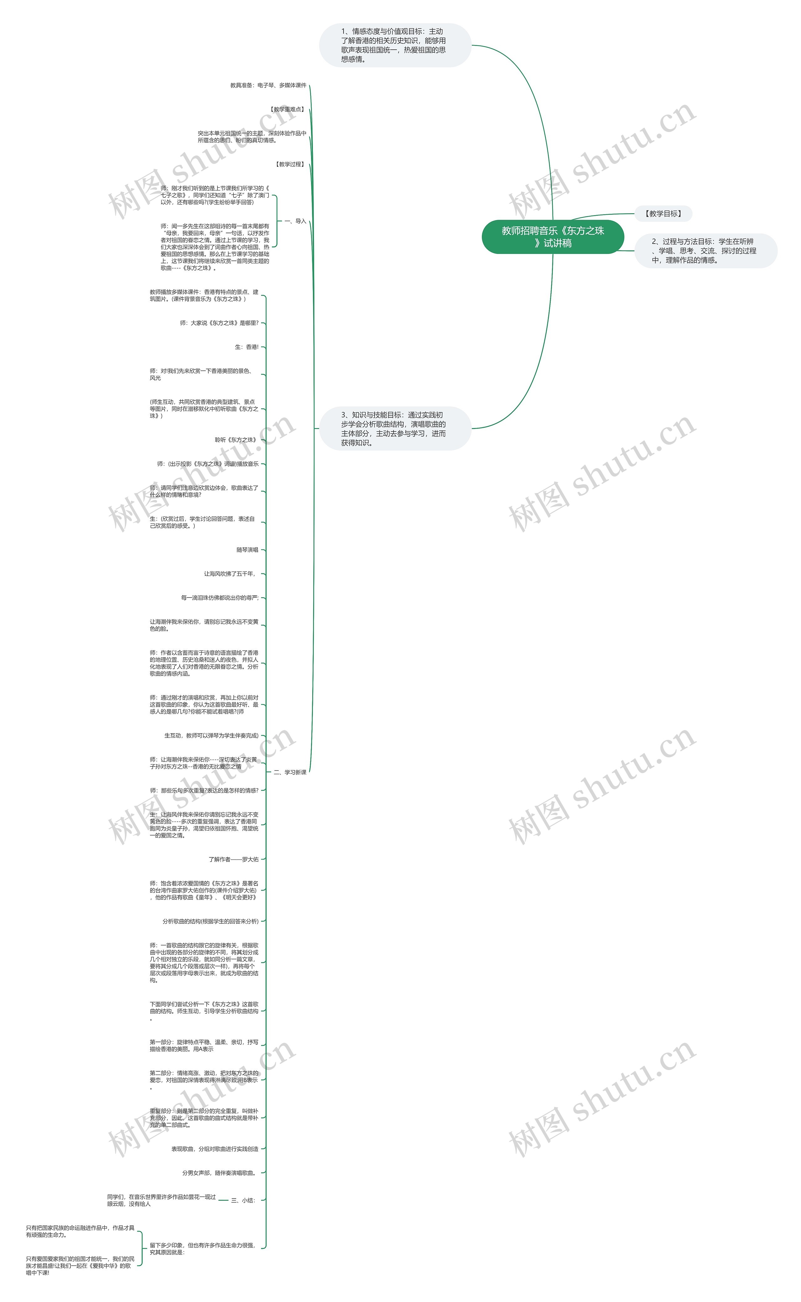 教师招聘音乐《东方之珠》试讲稿思维导图