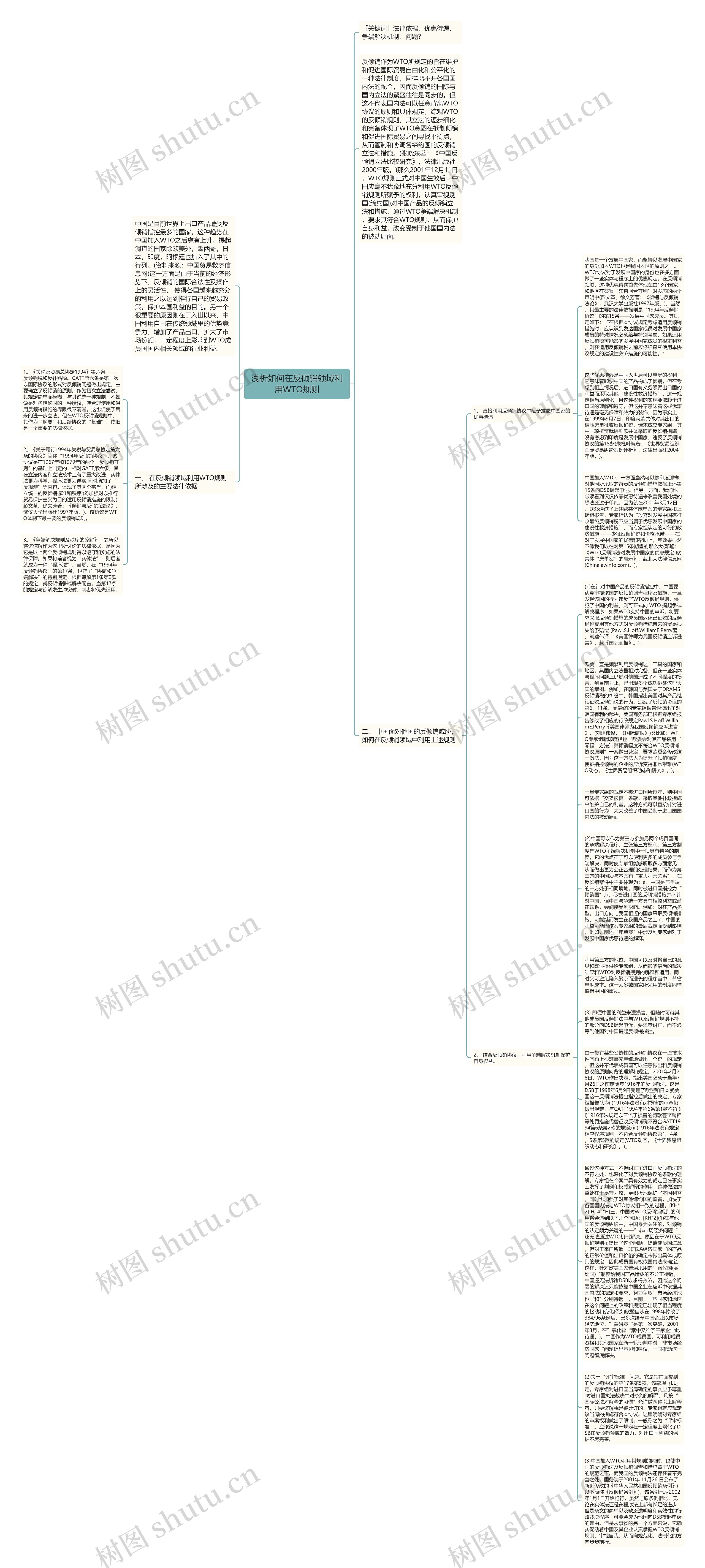 浅析如何在反倾销领域利用WTO规则思维导图