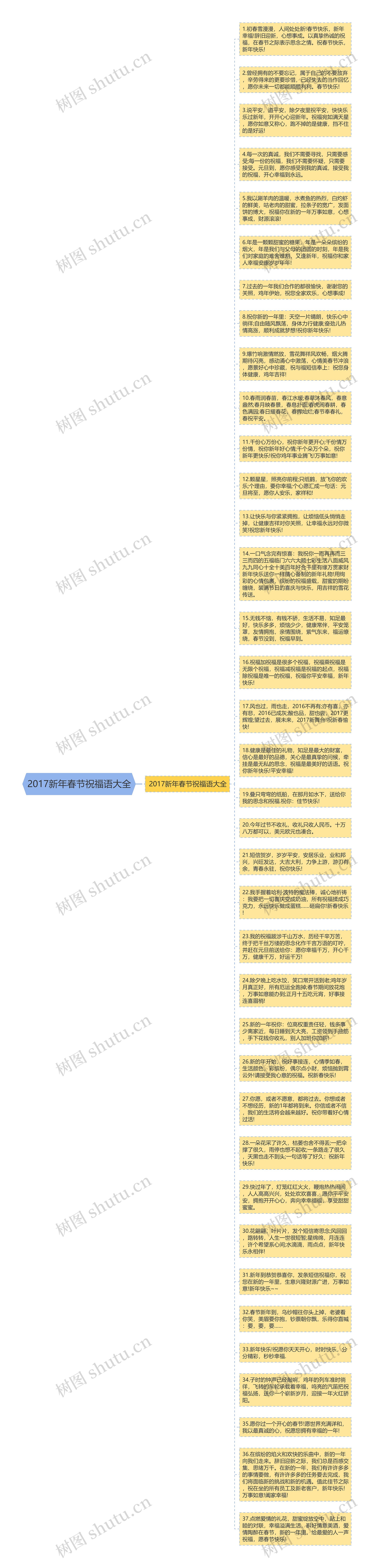 2017新年春节祝福语大全思维导图