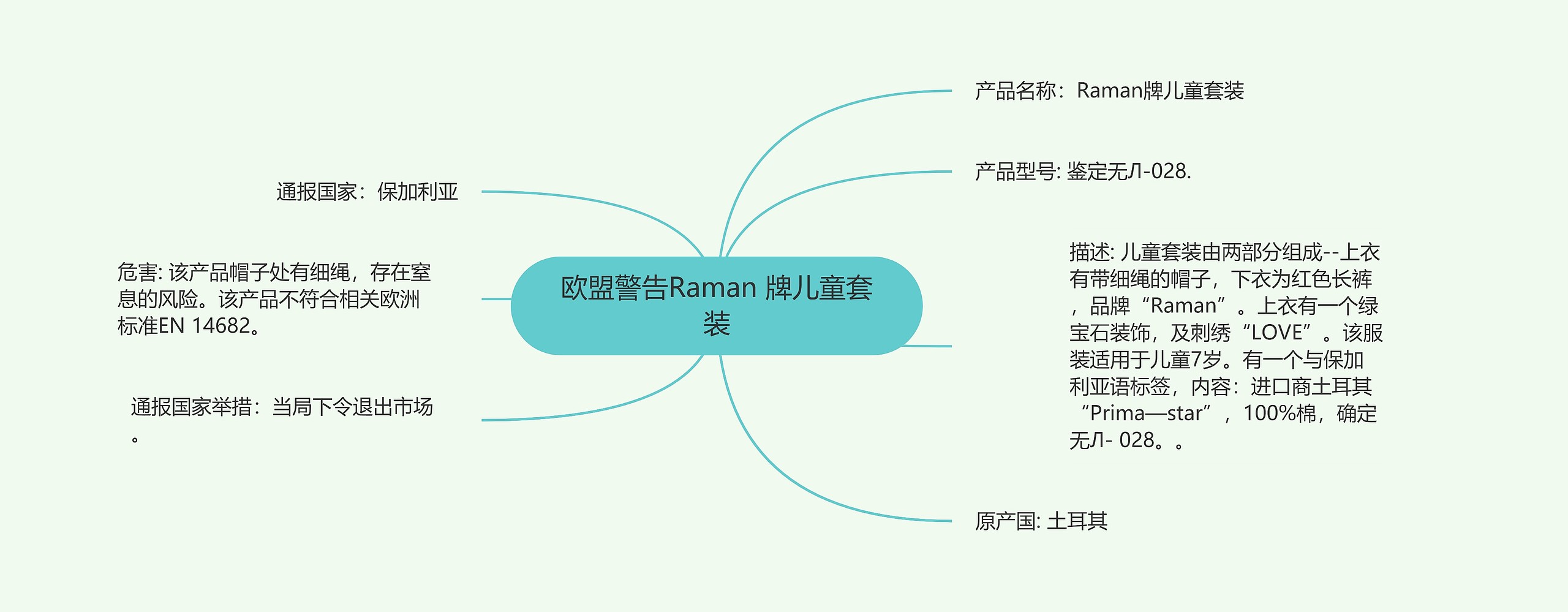 欧盟警告Raman 牌儿童套装思维导图