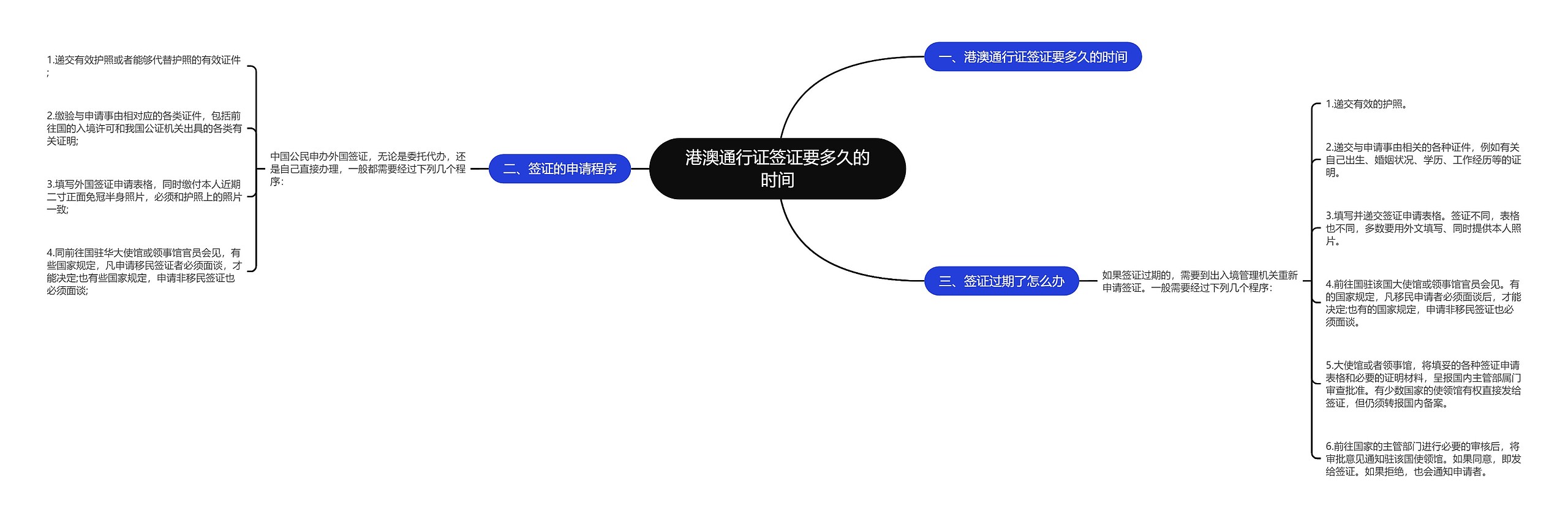 港澳通行证签证要多久的时间思维导图