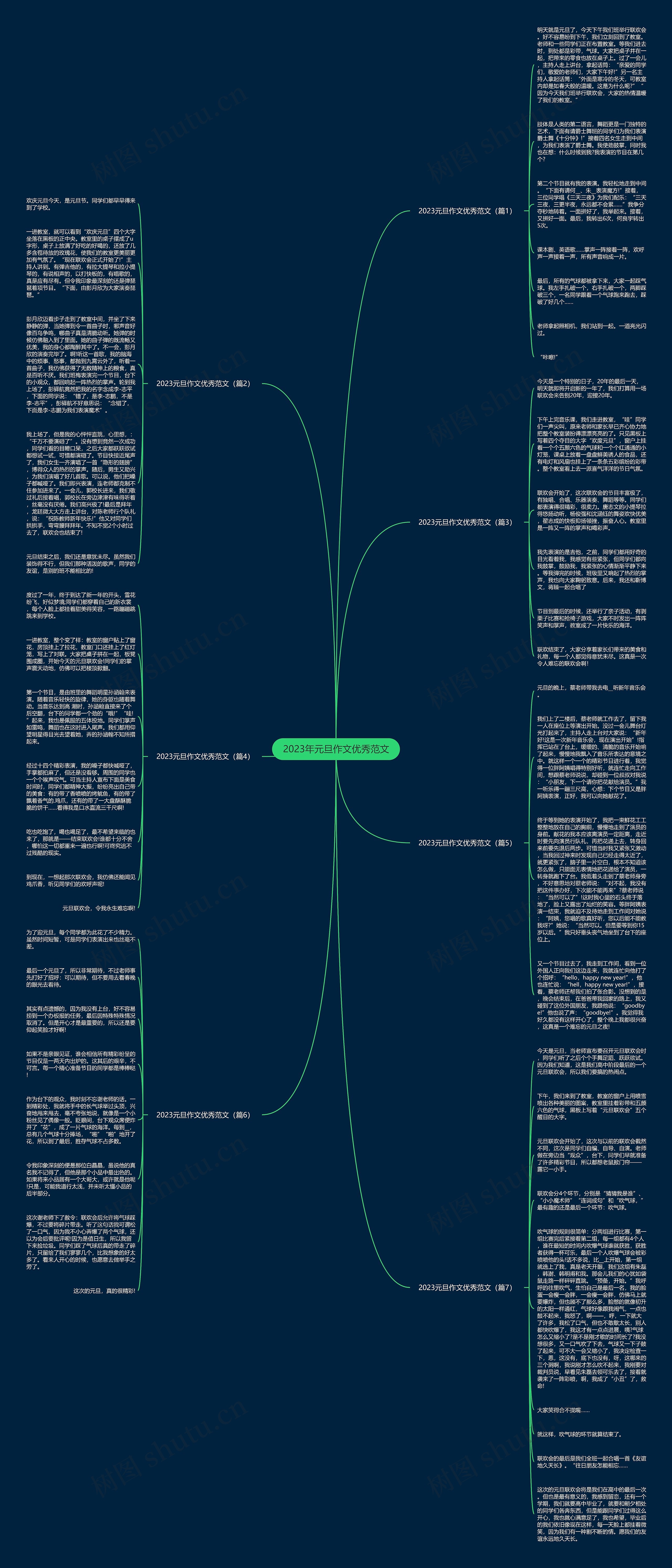 2023年元旦作文优秀范文思维导图