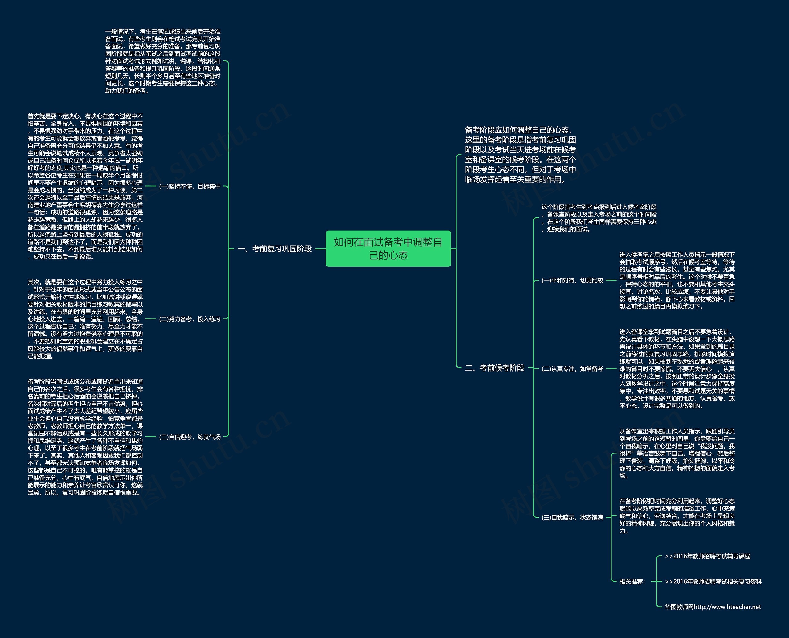 如何在面试备考中调整自己的心态思维导图