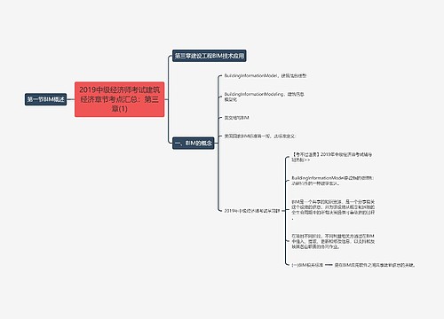 2019中级经济师考试建筑经济章节考点汇总：第三章(1)