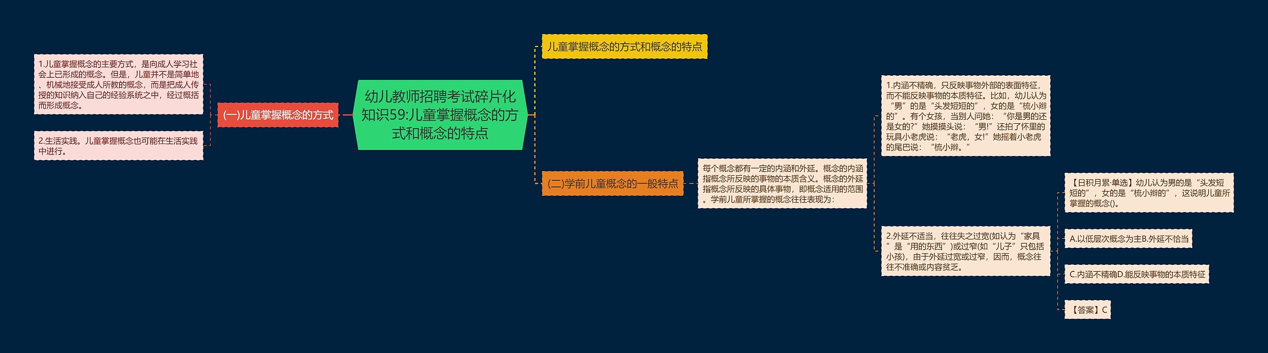 幼儿教师招聘考试碎片化知识59:儿童掌握概念的方式和概念的特点