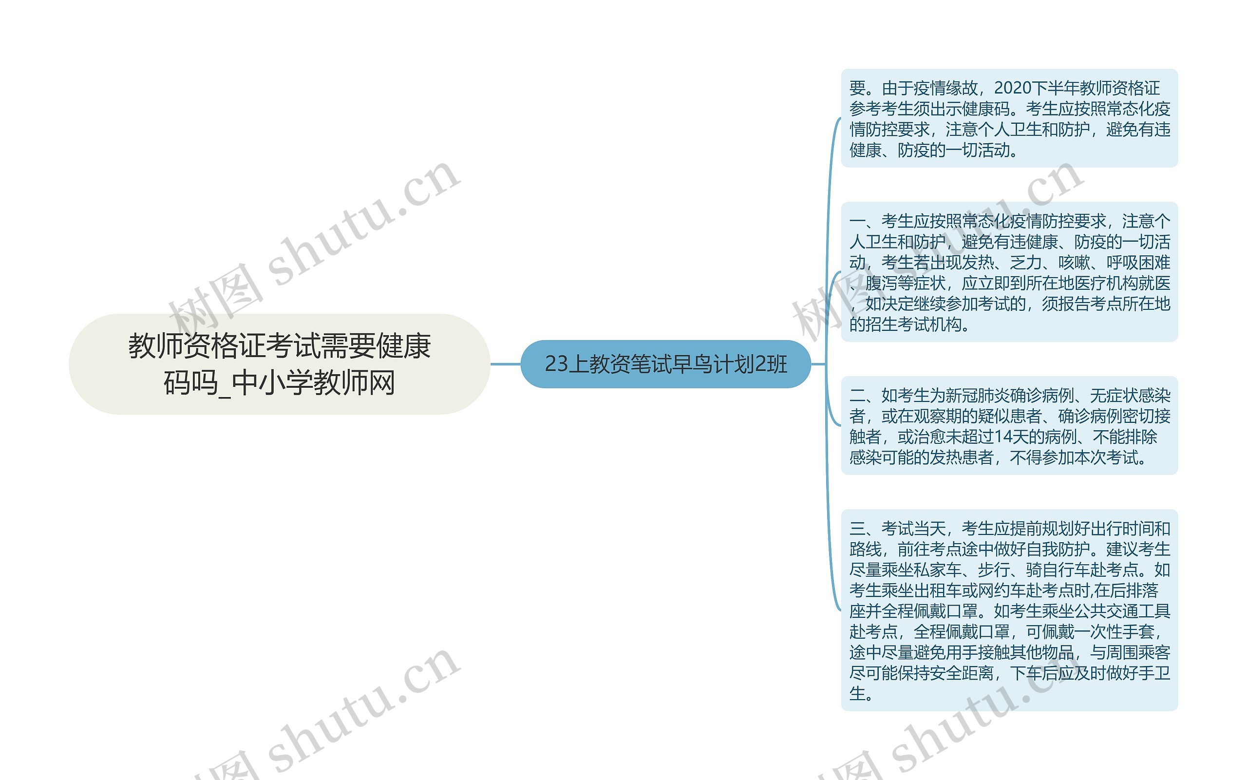 教师资格证考试需要健康码吗_中小学教师网思维导图