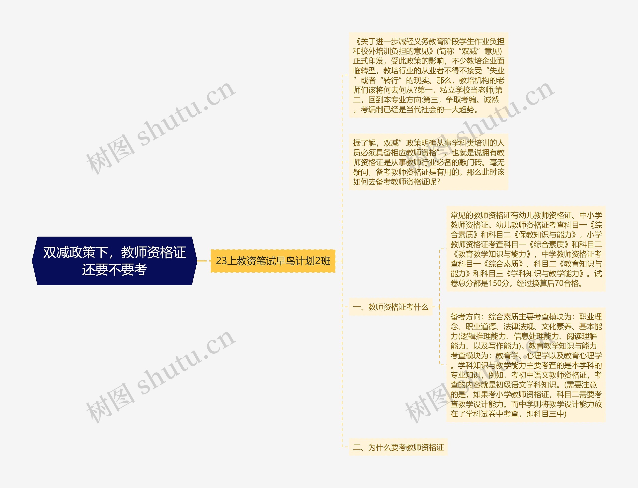 双减政策下，教师资格证还要不要考思维导图