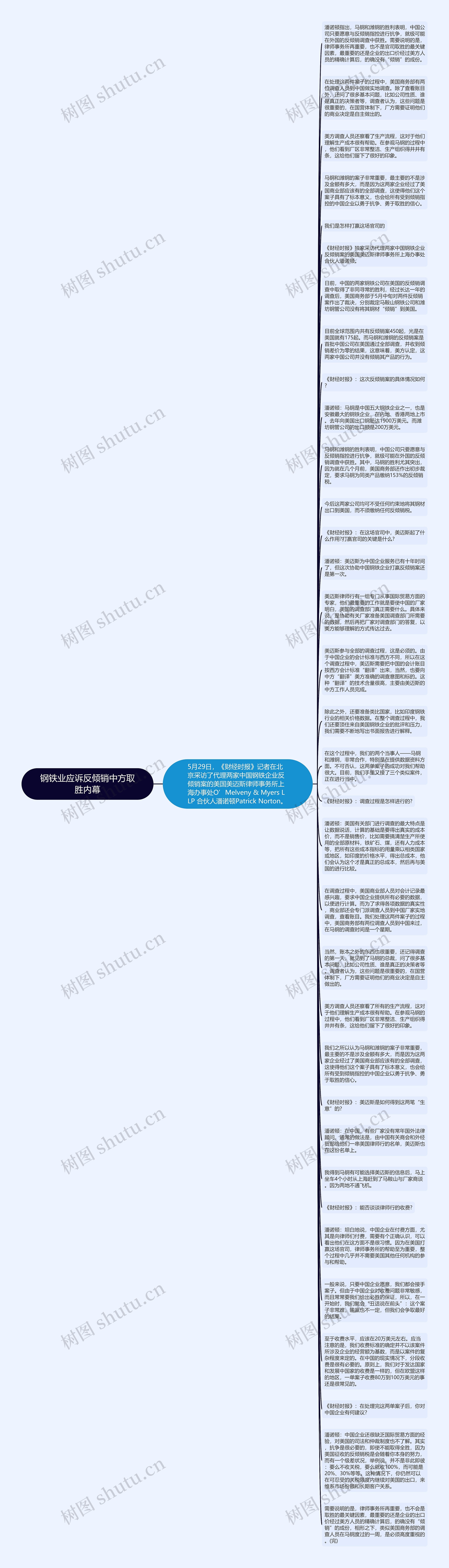 钢铁业应诉反倾销中方取胜内幕