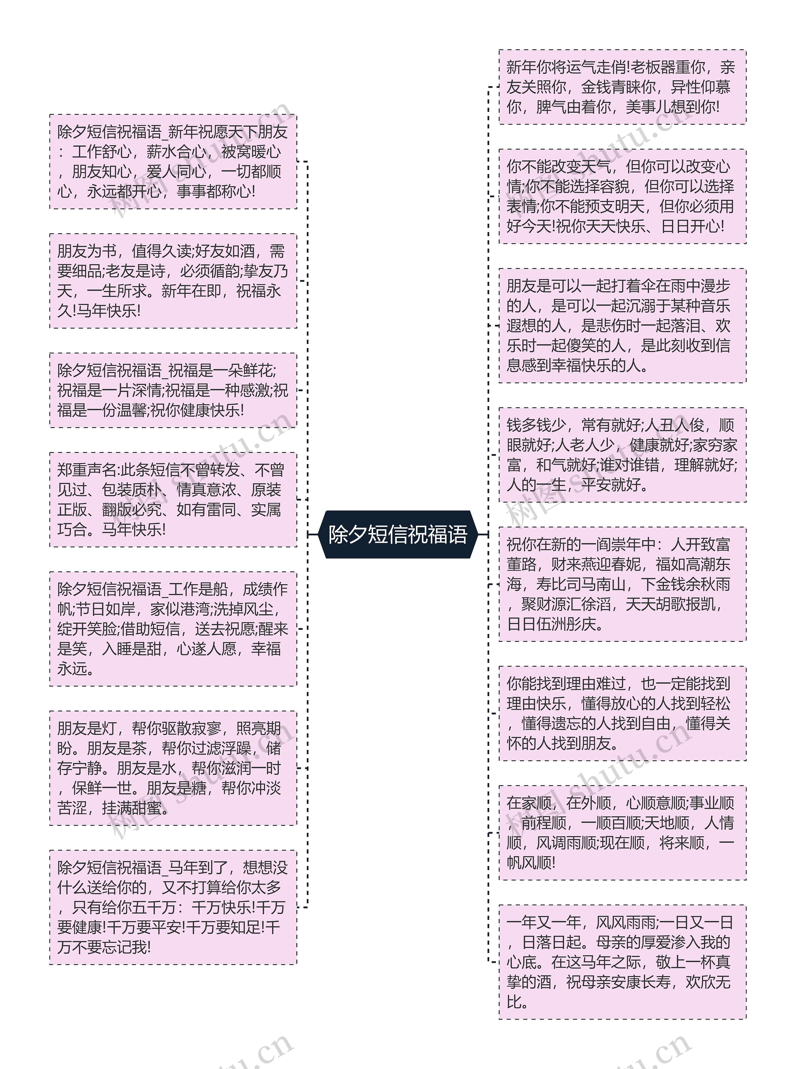 除夕短信祝福语思维导图