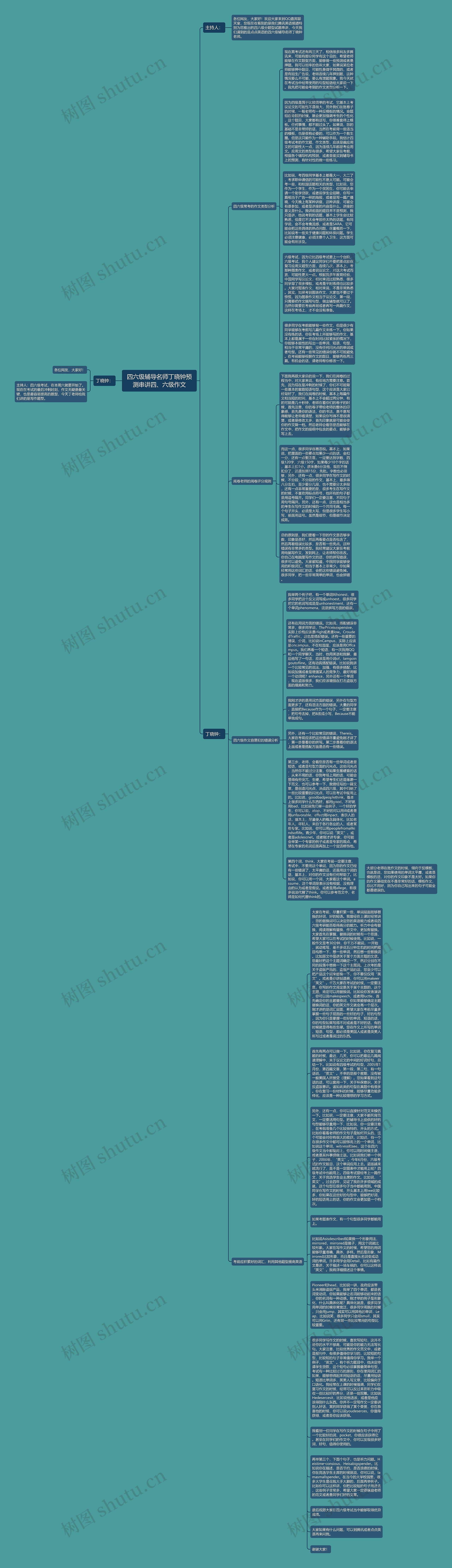 四六级辅导名师丁晓钟预测串讲四、六级作文思维导图