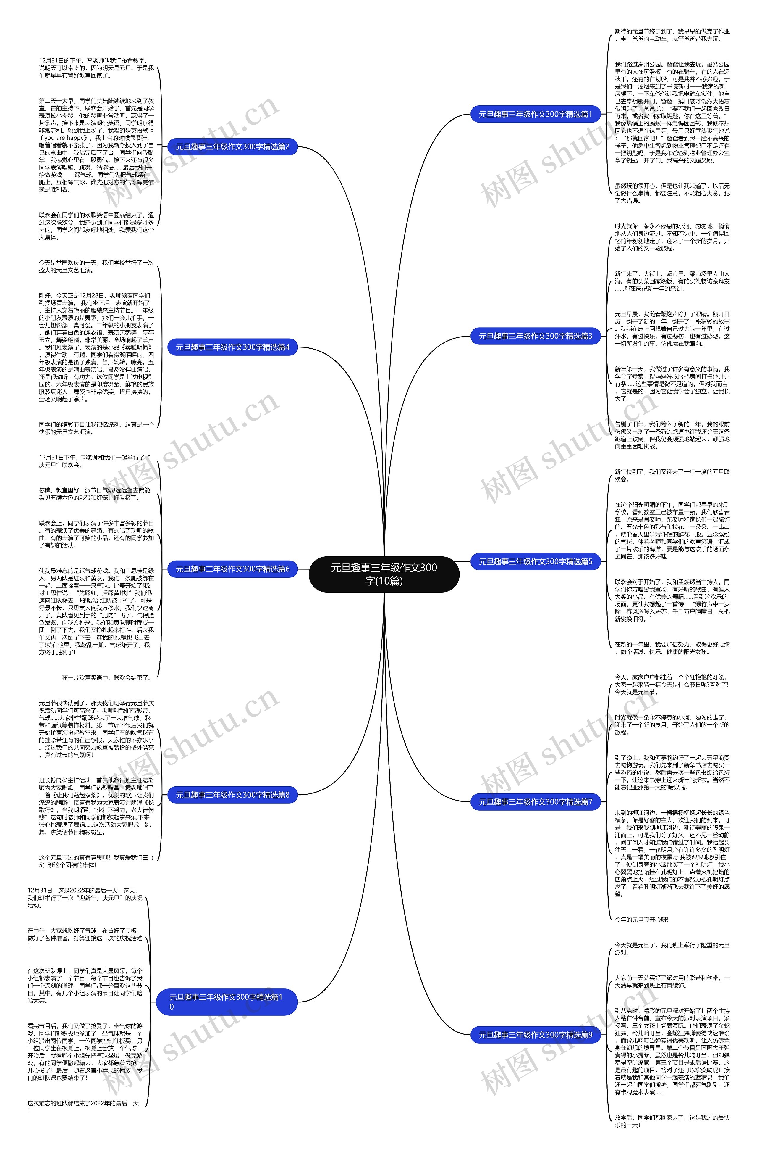 元旦趣事三年级作文300字(10篇)思维导图