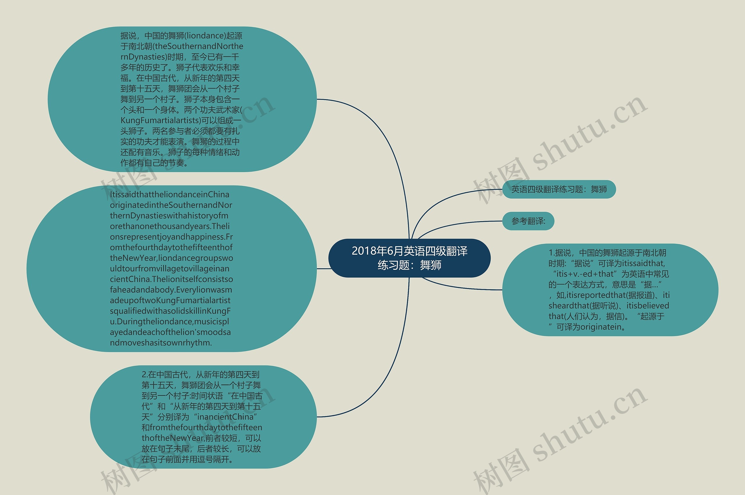 2018年6月英语四级翻译练习题：舞狮思维导图