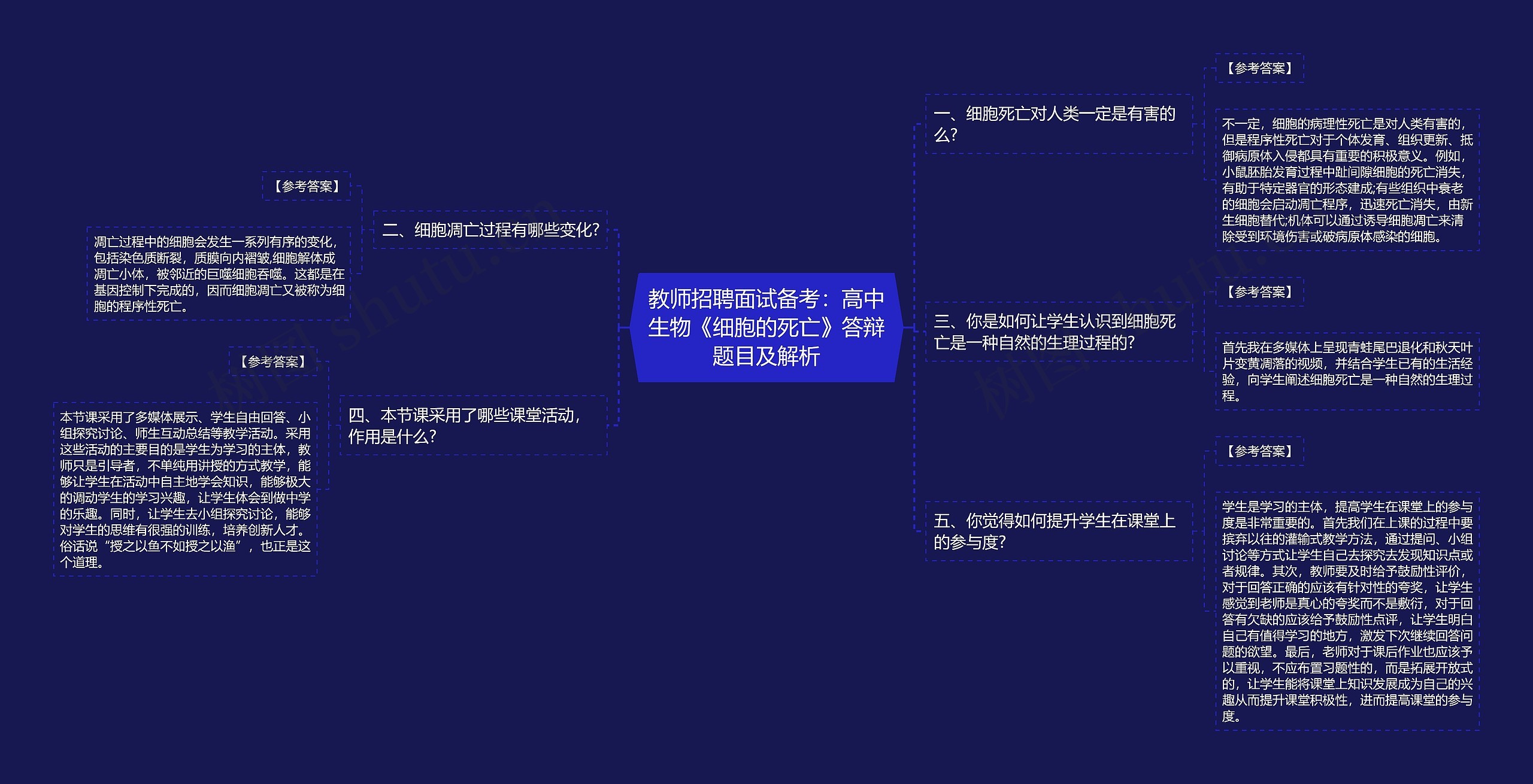 教师招聘面试备考：高中生物《细胞的死亡》答辩题目及解析思维导图