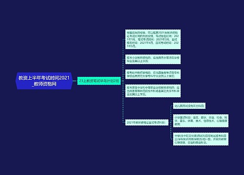 教资上半年考试时间2021_教师资格网