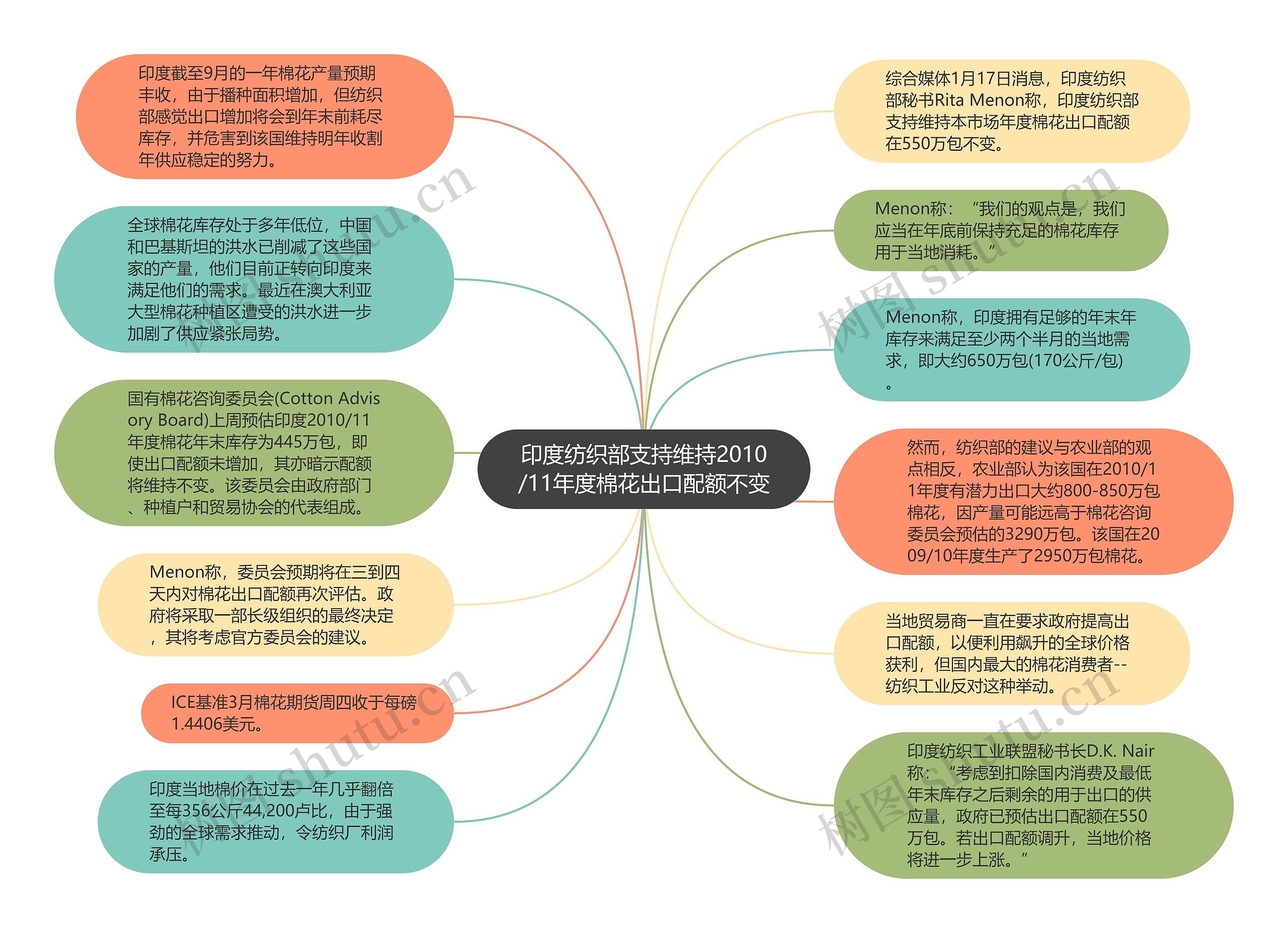 印度纺织部支持维持2010/11年度棉花出口配额不变