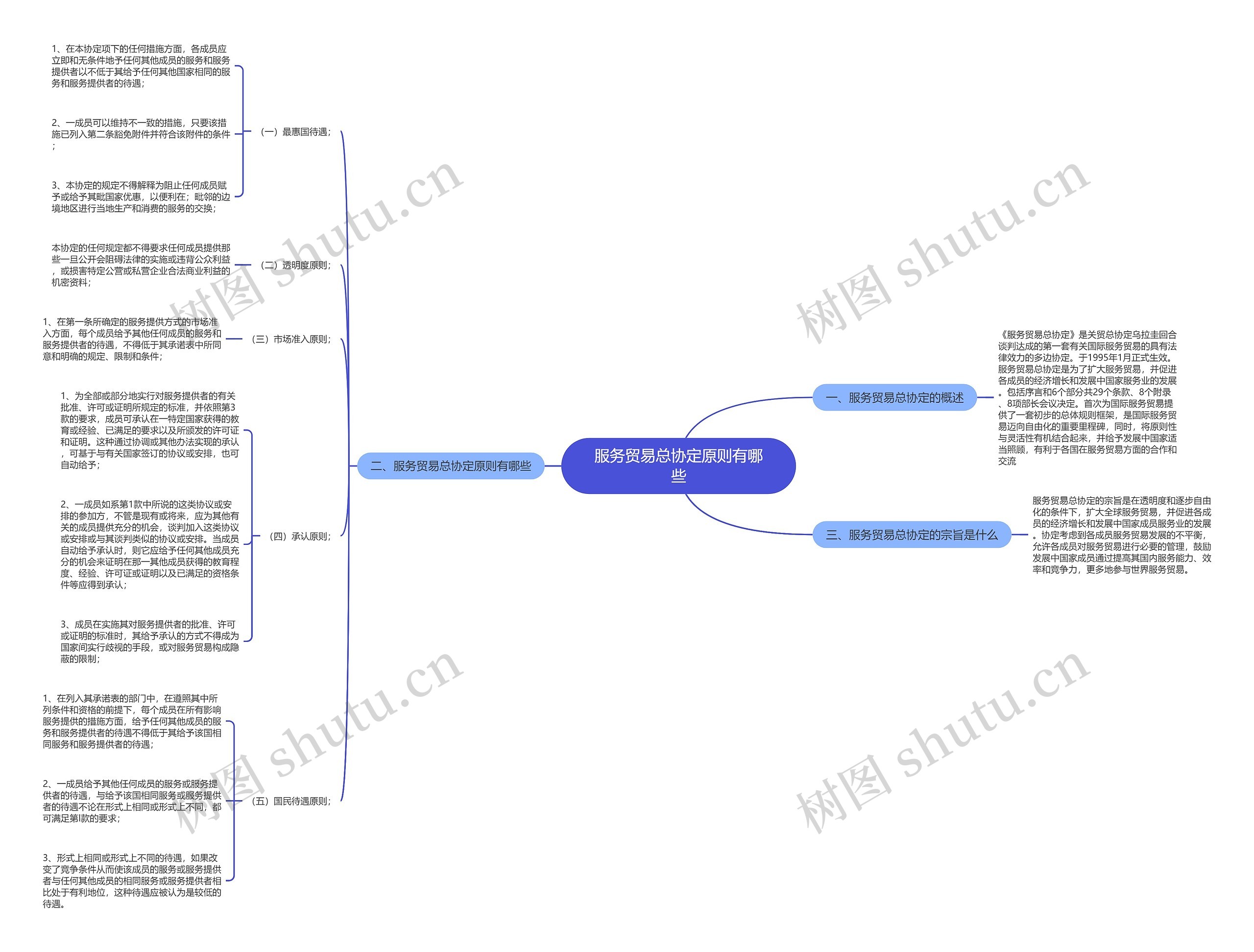 服务贸易总协定原则有哪些 服务贸易总协定原则有哪些