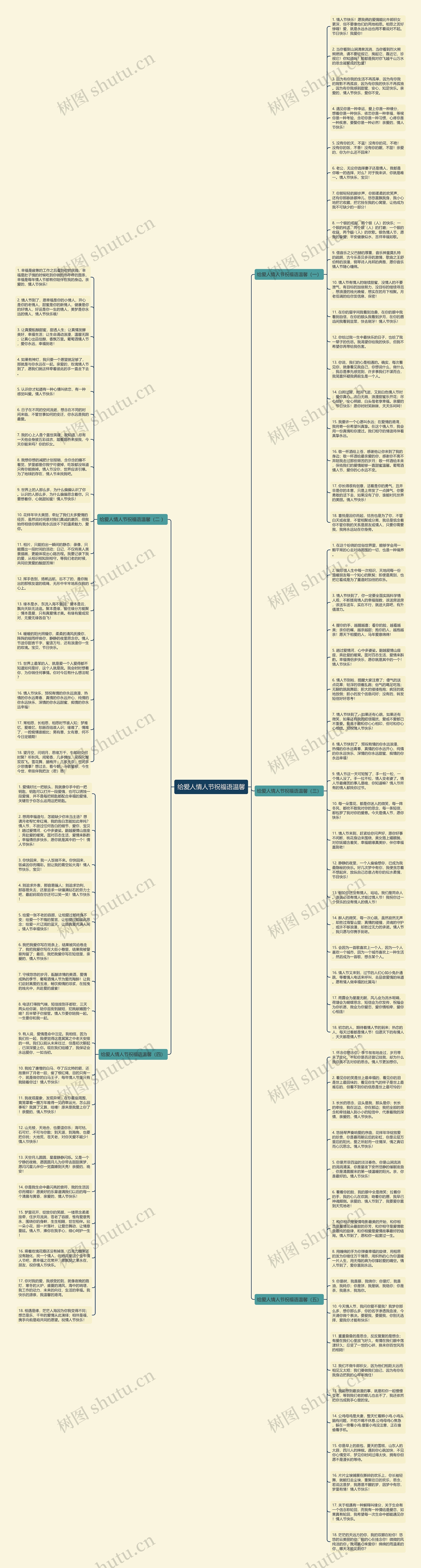 给爱人情人节祝福语温馨思维导图