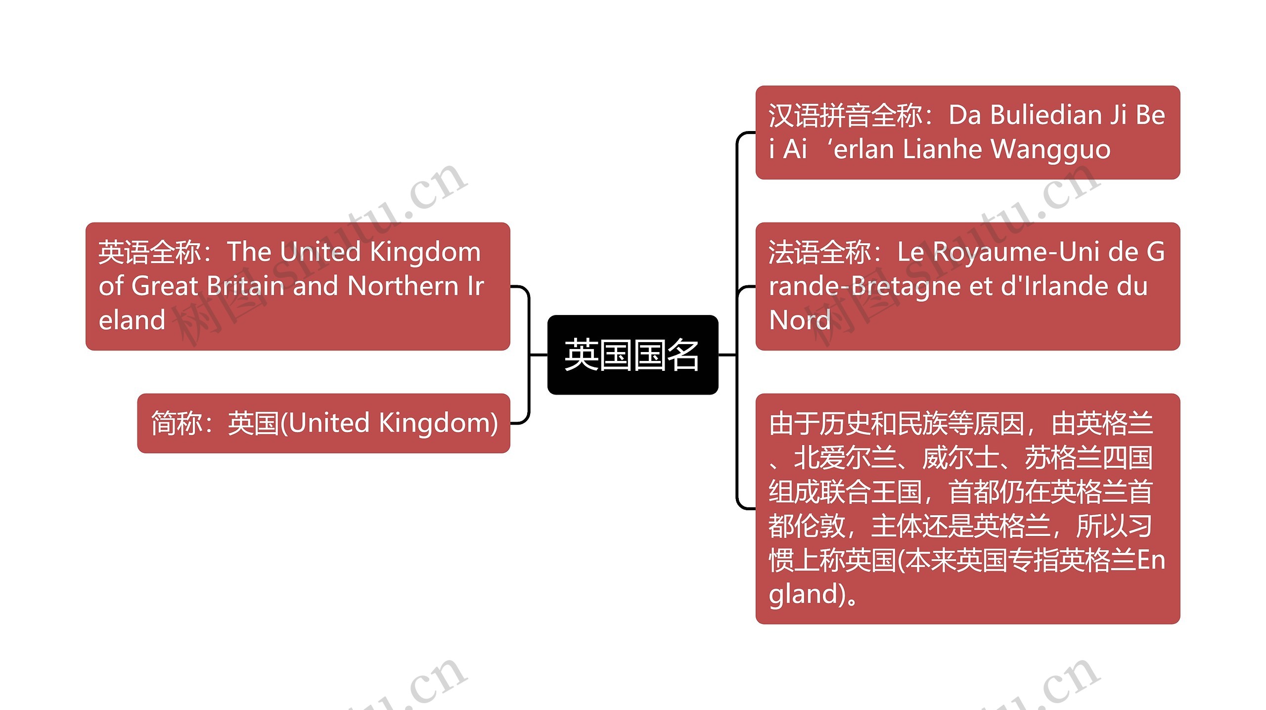 英国国名