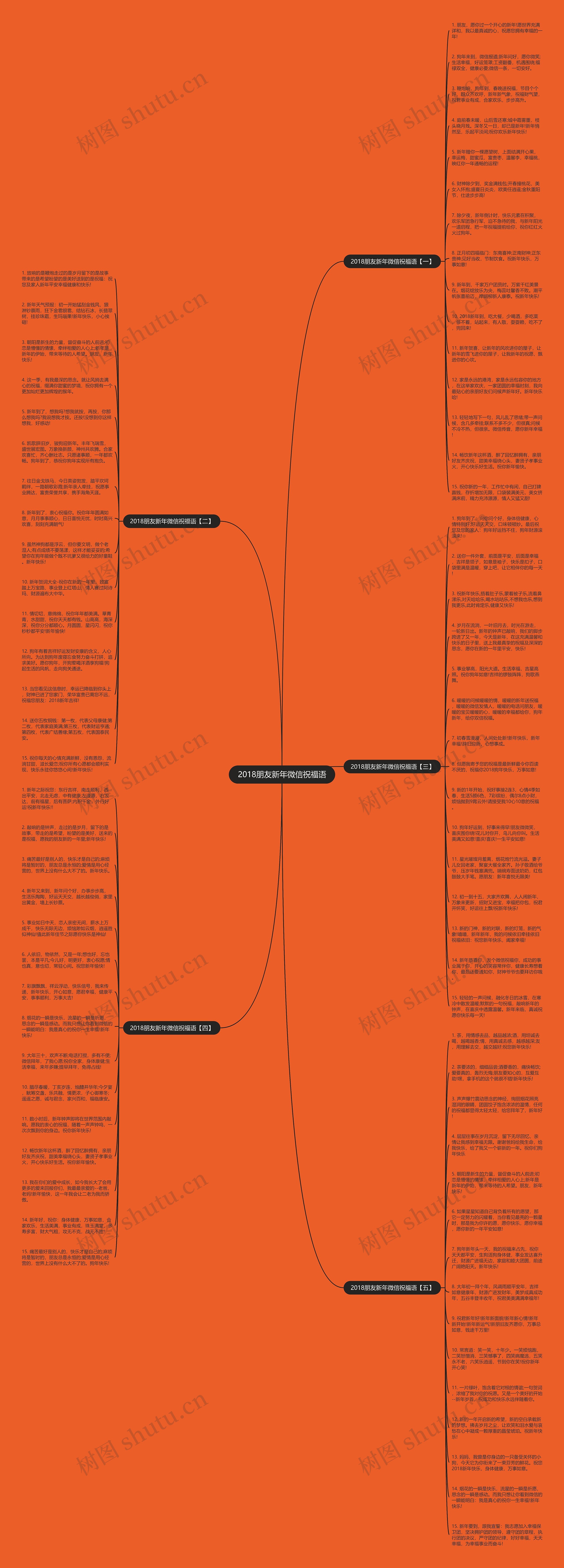 2018朋友新年微信祝福语思维导图