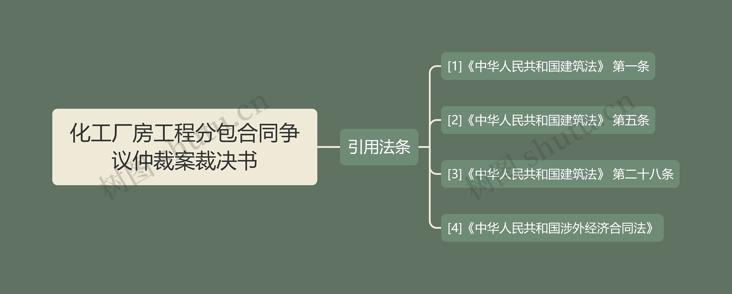 化工厂房工程分包合同争议仲裁案裁决书 化工厂房工程分包合同争议仲裁案裁决书