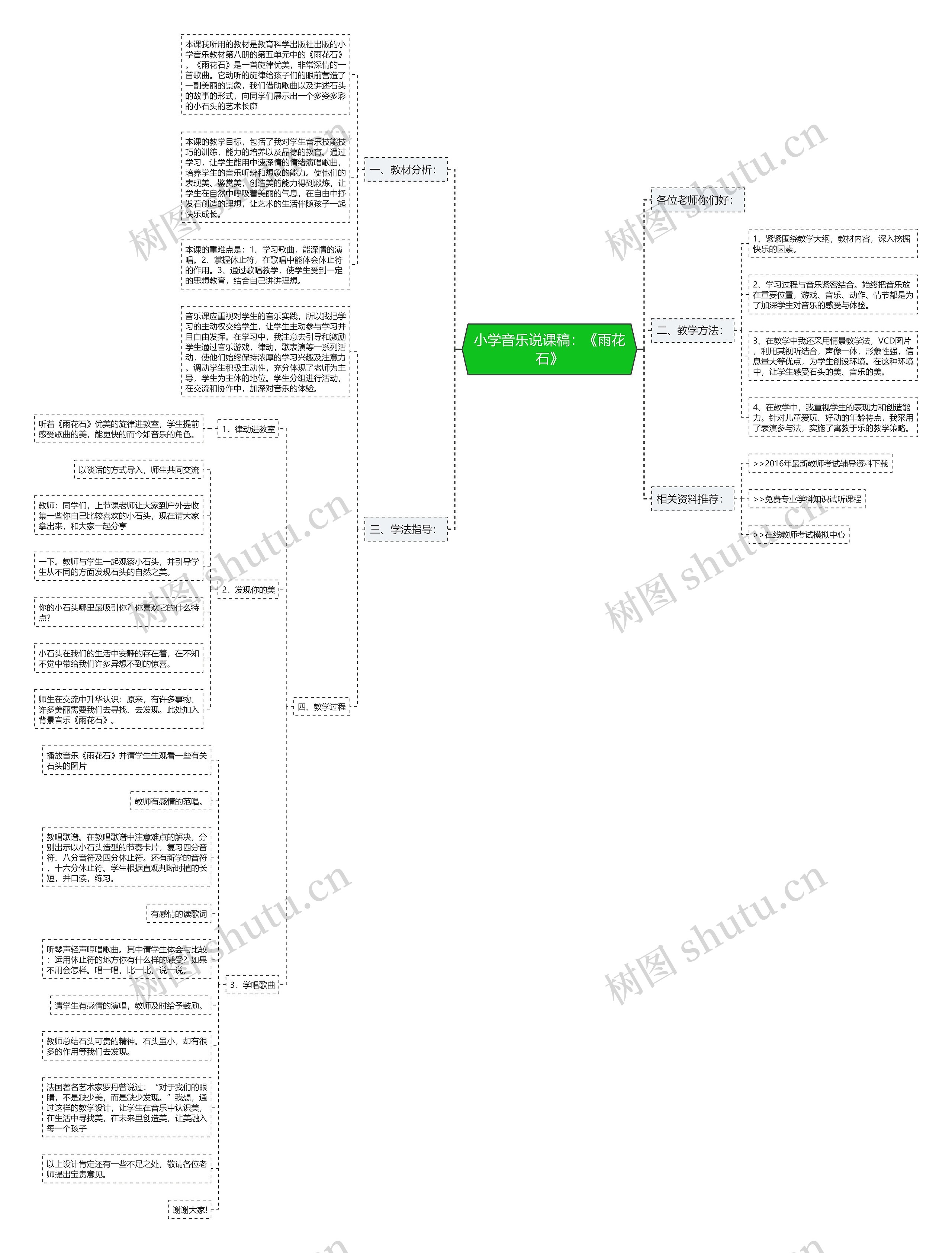 小学音乐说课稿：《雨花石》思维导图