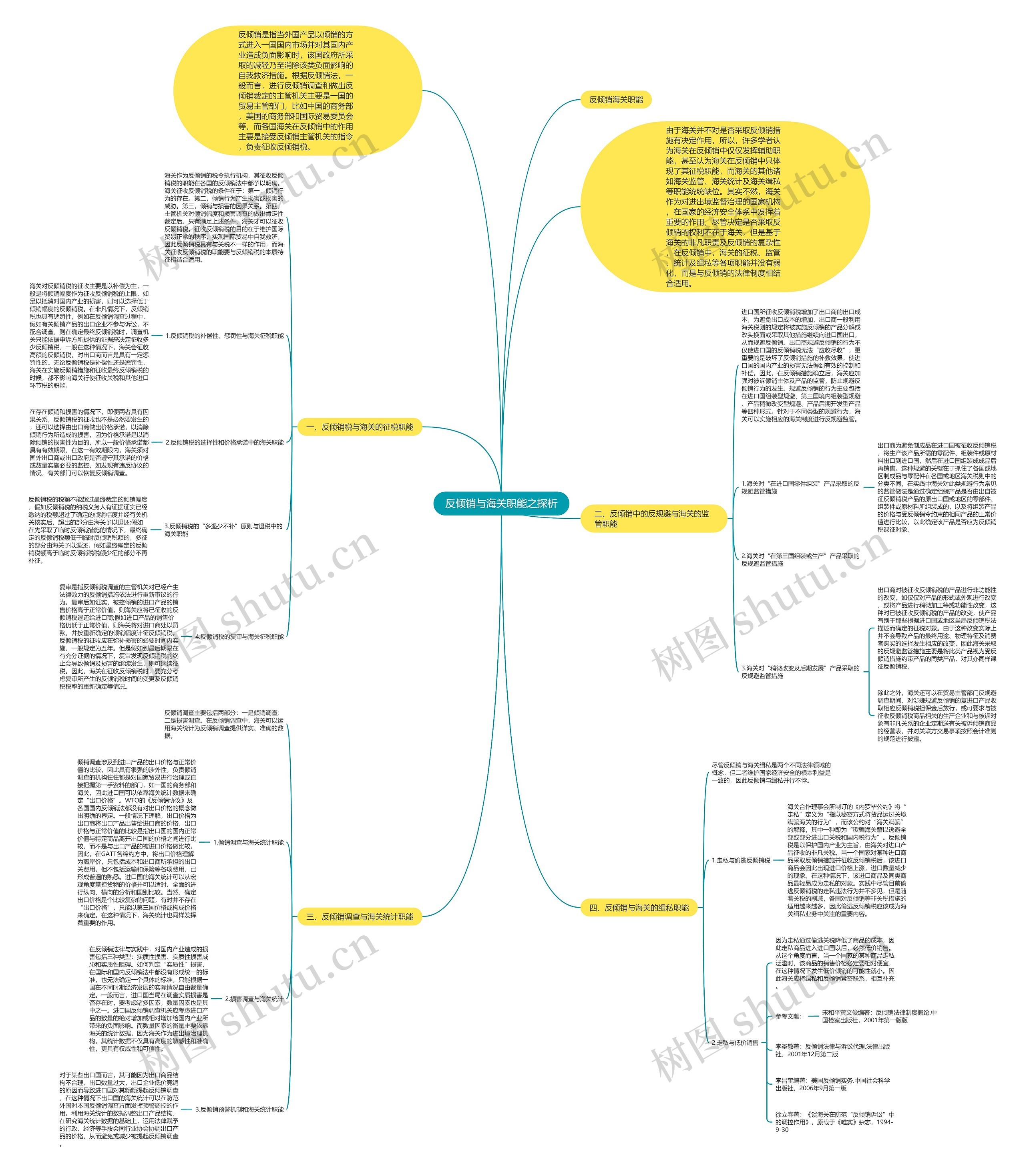 反倾销与海关职能之探析思维导图