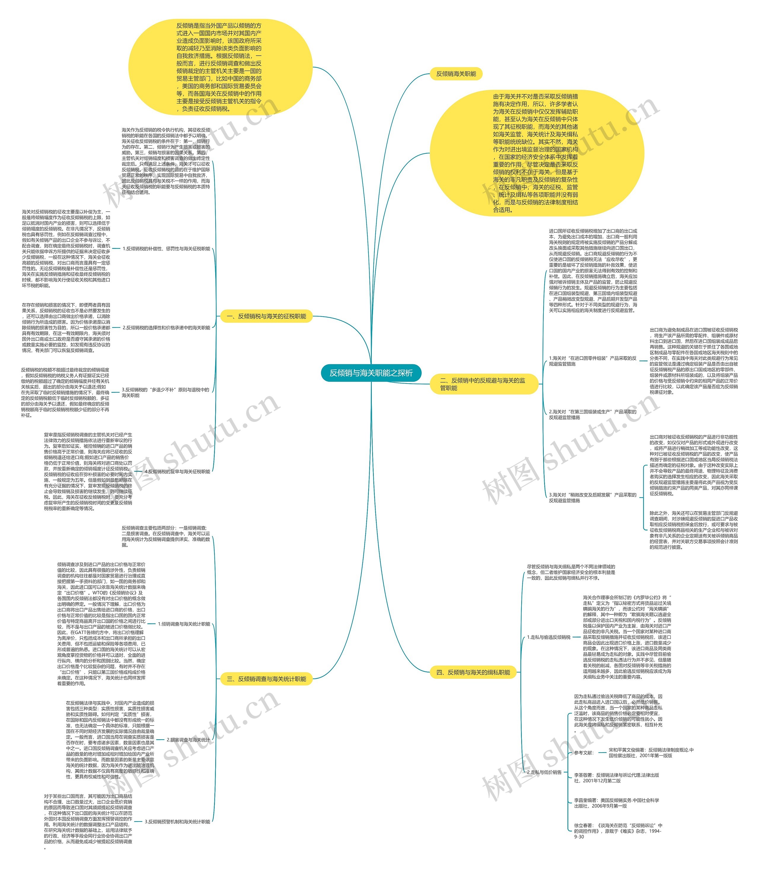 反倾销与海关职能之探析 反倾销与海关职能之探析