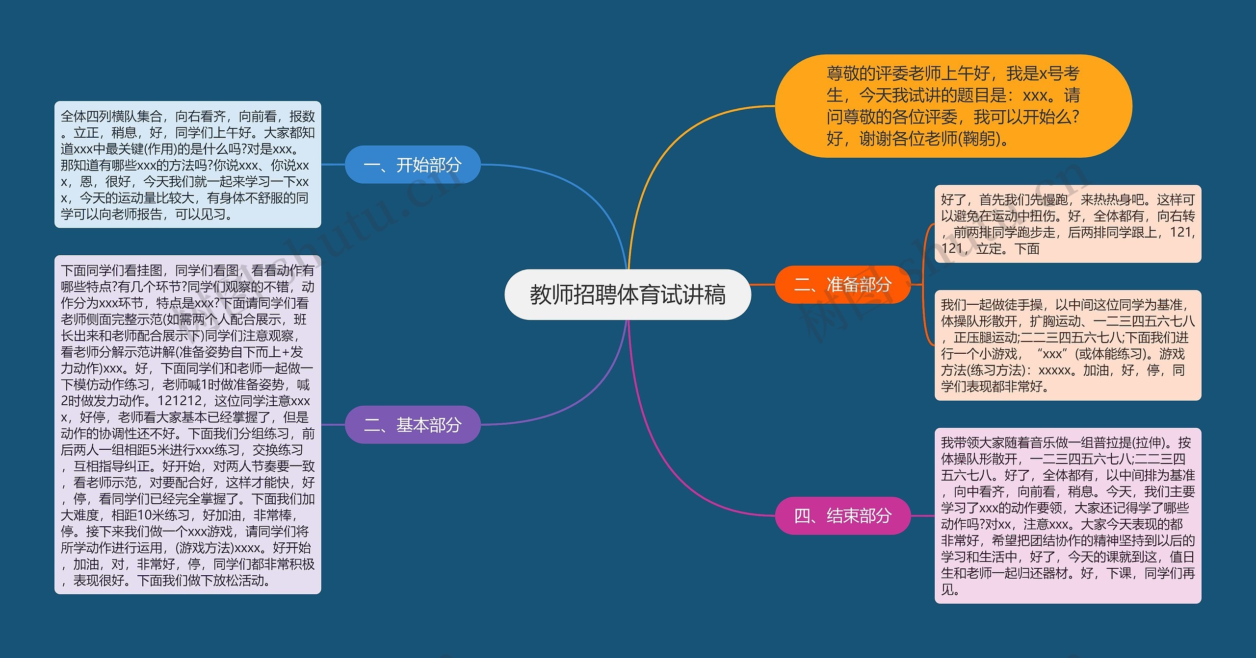 教师招聘体育试讲稿思维导图