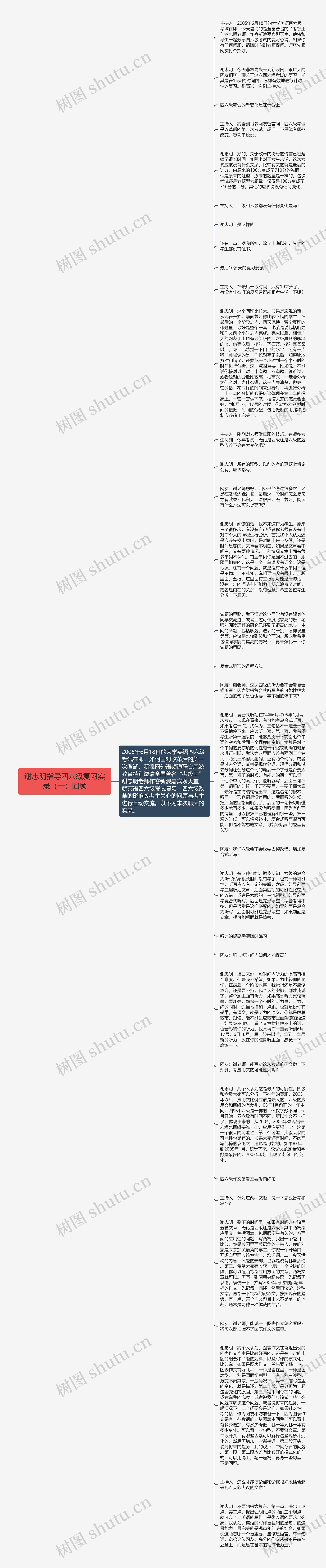 谢忠明指导四六级复习实录（一）回顾思维导图