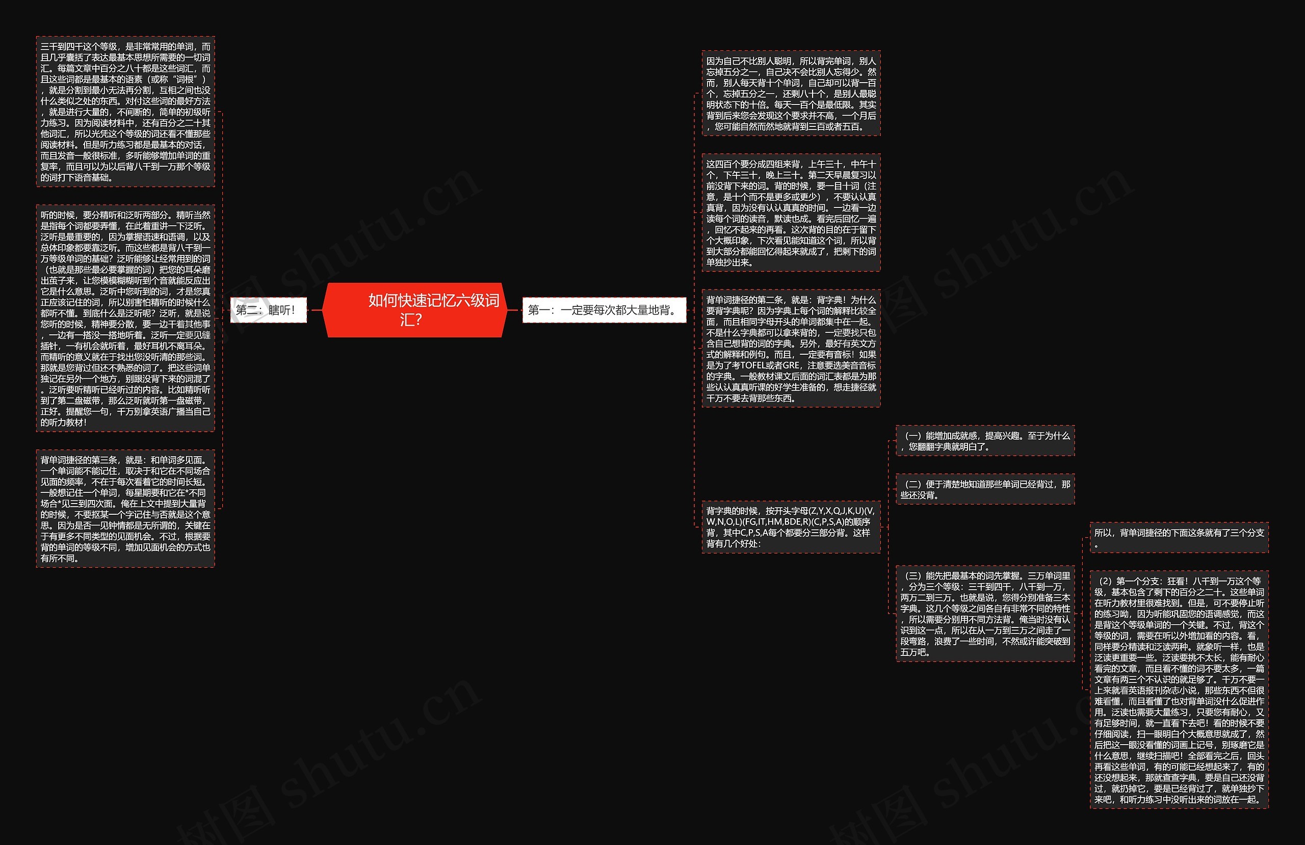         	如何快速记忆六级词汇？思维导图