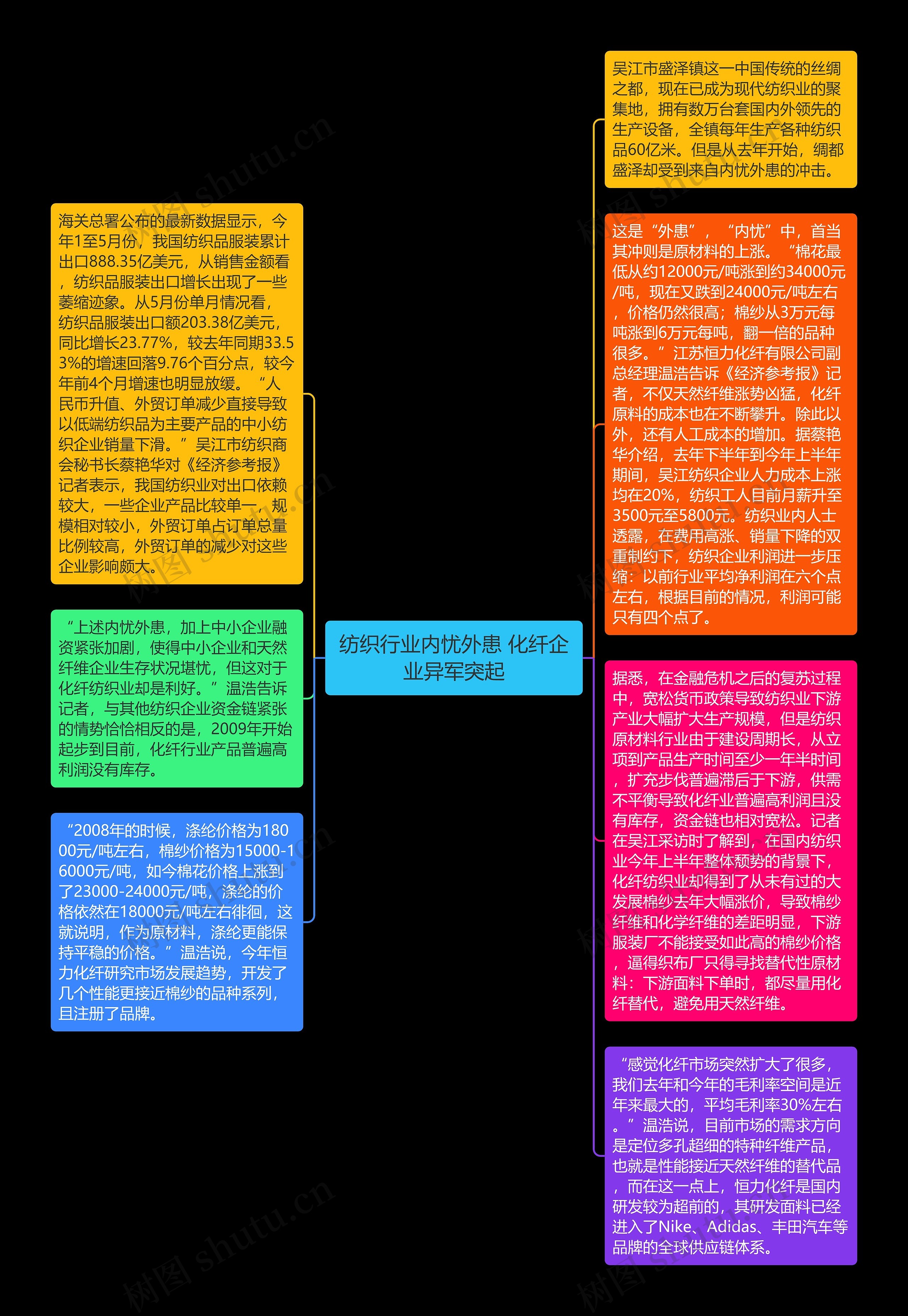 纺织行业内忧外患 化纤企业异军突起