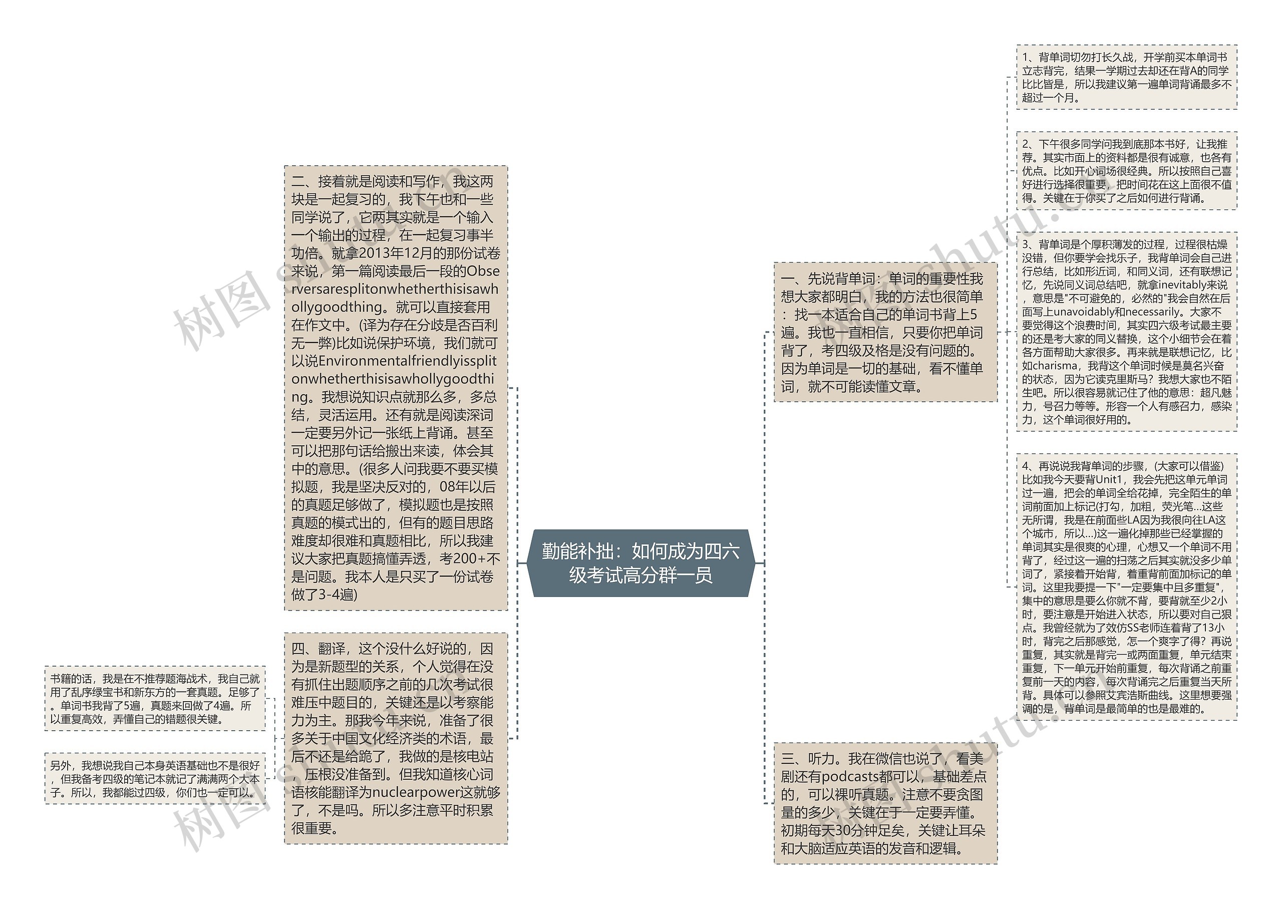 勤能补拙：如何成为四六级考试高分群一员思维导图