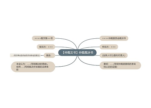 【仲裁文书】仲裁裁决书